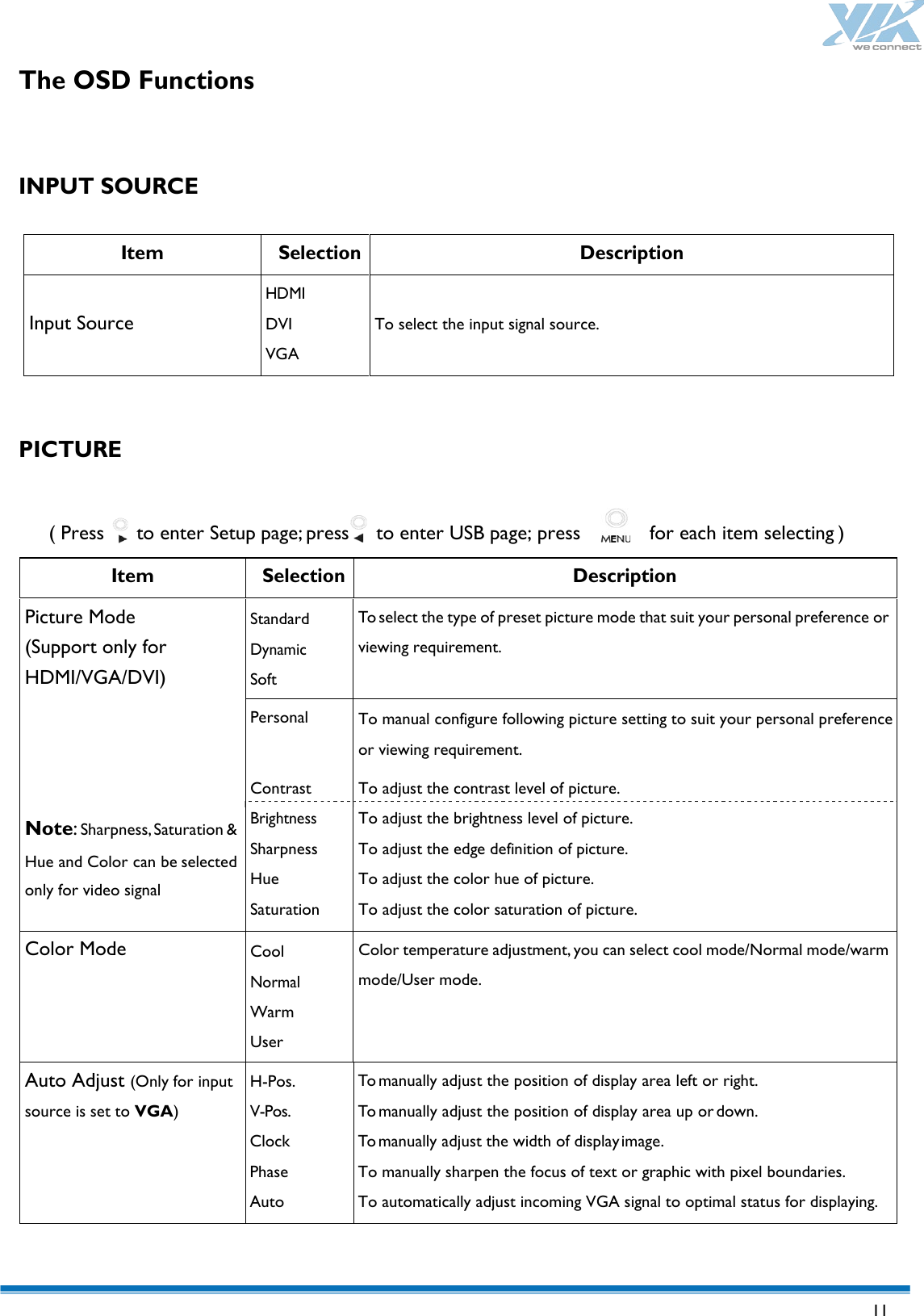  11 The OSD Functions   INPUT SOURCE   Item Selection Description  Input Source HDMI DVI VGA   To select the input signal source.   PICTURE  ( Press to enter Setup page; press to enter USB page; press        for each item selecting )  Item Selection Description Picture Mode (Support only for HDMI/VGA/DVI)     Note: Sharpness, Saturation &amp; Hue and Color can be selected only for video signal Standard Dynamic Soft To select the type of preset picture mode that suit your personal preference or viewing requirement. Personal To manual configure following picture setting to suit your personal preference or viewing requirement. Contrast Brightness Sharpness Hue Saturation To adjust the contrast level of picture. To adjust the brightness level of picture. To adjust the edge definition of picture. To adjust the color hue of picture. To adjust the color saturation of picture. Color Mode Cool Normal Warm User Color temperature adjustment, you can select cool mode/Normal mode/warm mode/User mode. Auto Adjust (Only for input source is set to VGA) H-Pos. V-Pos. Clock Phase Auto To manually adjust the position of display area left or right. To manually adjust the position of display area up or down. To manually adjust the width of display image. To manually sharpen the focus of text or graphic with pixel boundaries. To automatically adjust incoming VGA signal to optimal status for displaying. 