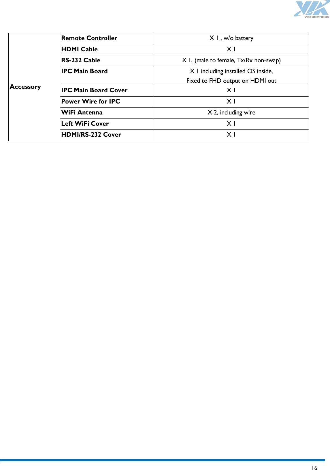   16        Accessory Remote Controller X 1 , w/o battery HDMI Cable X 1 RS-232 Cable X 1, (male to female, Tx/Rx non-swap) IPC Main Board X 1 including installed OS inside,   Fixed to FHD output on HDMI out IPC Main Board Cover X 1 Power Wire for IPC X 1 WiFi Antenna X 2, including wire Left WiFi Cover X 1 HDMI/RS-232 Cover X 1 