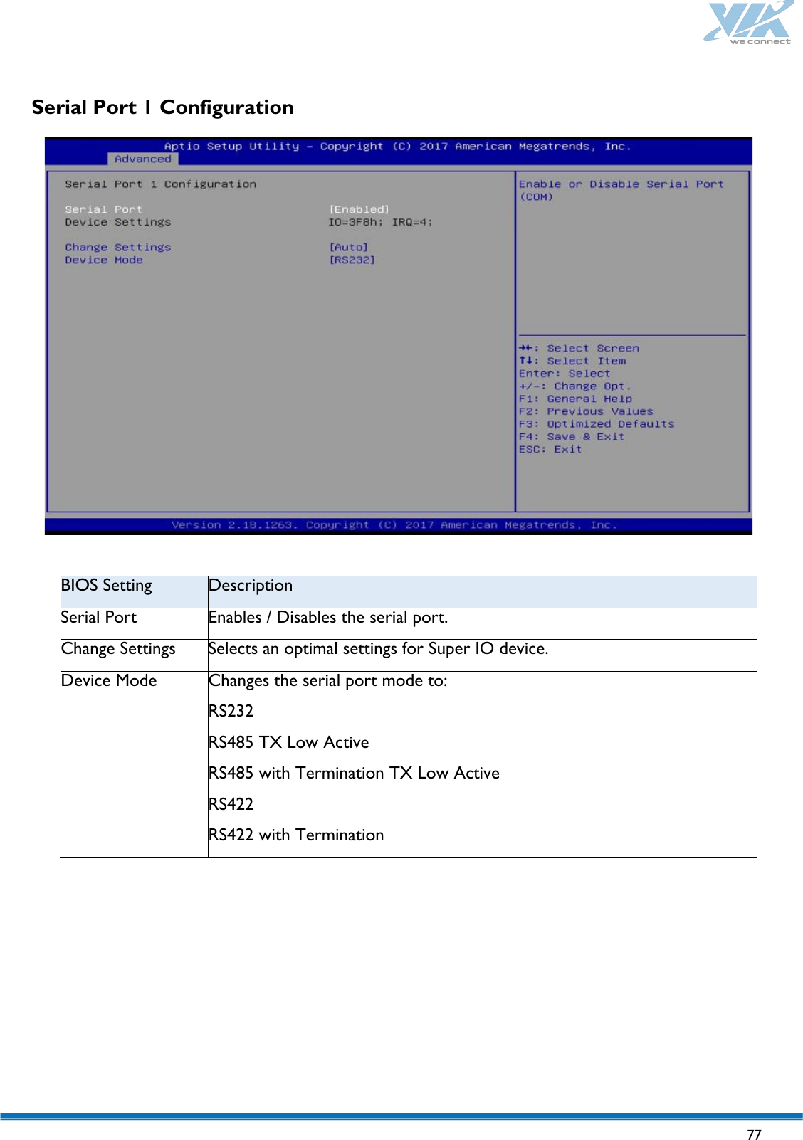   77   Serial Port 1 Configuration  BIOS Setting Description Serial Port Enables / Disables the serial port. Change Settings Selects an optimal settings for Super IO device. Device Mode Changes the serial port mode to: RS232 RS485 TX Low Active RS485 with Termination TX Low Active RS422 RS422 with Termination       