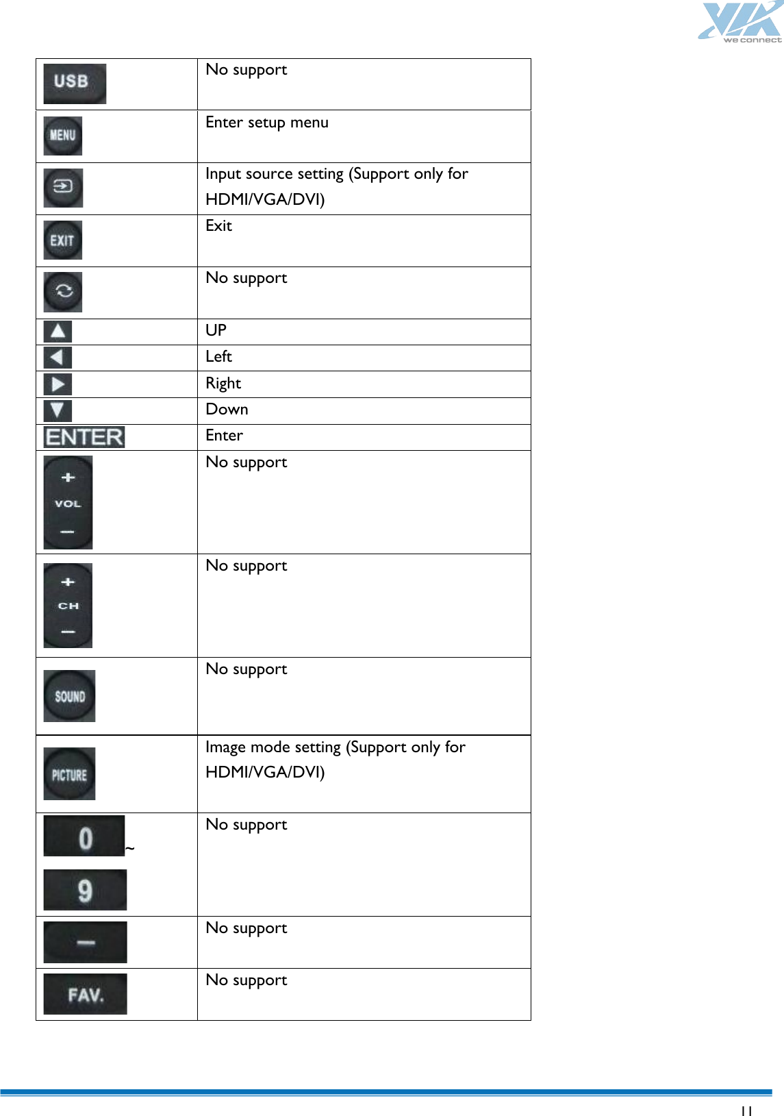   11    No support   Enter setup menu   Input source setting (Support only for HDMI/VGA/DVI)   Exit   No support   UP   Left   Right   Down   Enter   No support   No support   No support   Image mode setting (Support only for HDMI/VGA/DVI) ~   No support   No support   No support    