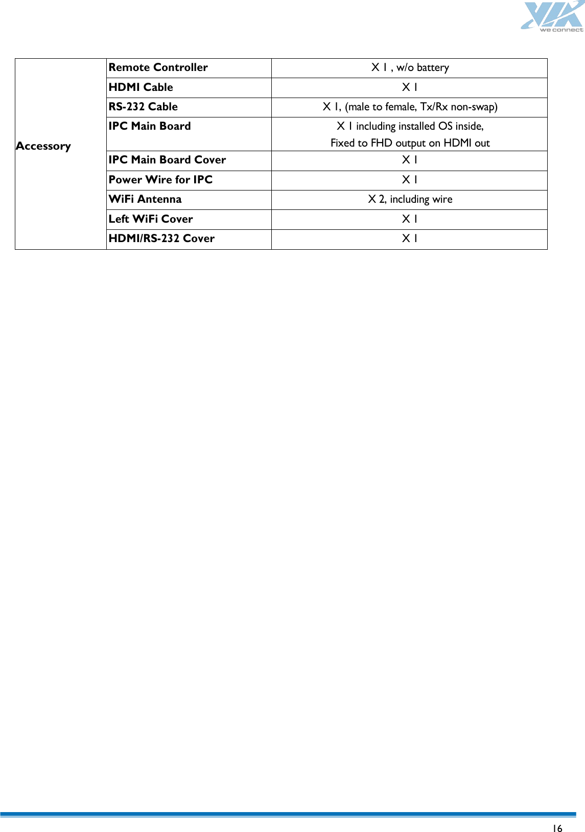   16        Accessory Remote Controller X 1 , w/o battery HDMI Cable X 1 RS-232 Cable X 1, (male to female, Tx/Rx non-swap) IPC Main Board X 1 including installed OS inside,   Fixed to FHD output on HDMI out IPC Main Board Cover X 1 Power Wire for IPC X 1 WiFi Antenna X 2, including wire Left WiFi Cover X 1 HDMI/RS-232 Cover X 1 