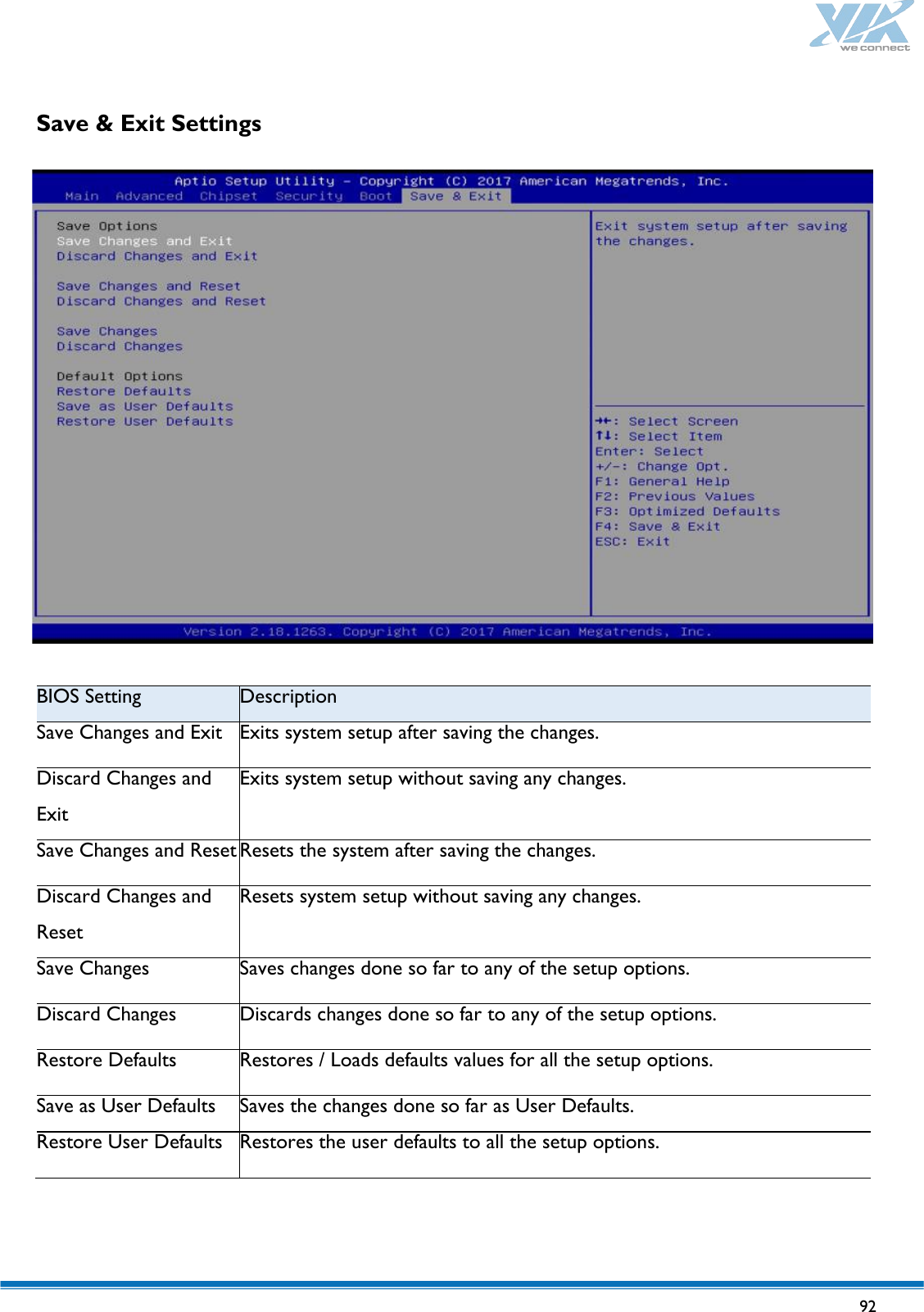   92   Save &amp; Exit Settings  BIOS Setting Description Save Changes and Exit Exits system setup after saving the changes. Discard Changes and Exit Exits system setup without saving any changes. Save Changes and Reset Resets the system after saving the changes. Discard Changes and Reset Resets system setup without saving any changes. Save Changes Saves changes done so far to any of the setup options. Discard Changes Discards changes done so far to any of the setup options. Restore Defaults Restores / Loads defaults values for all the setup options. Save as User Defaults Saves the changes done so far as User Defaults. Restore User Defaults Restores the user defaults to all the setup options. 