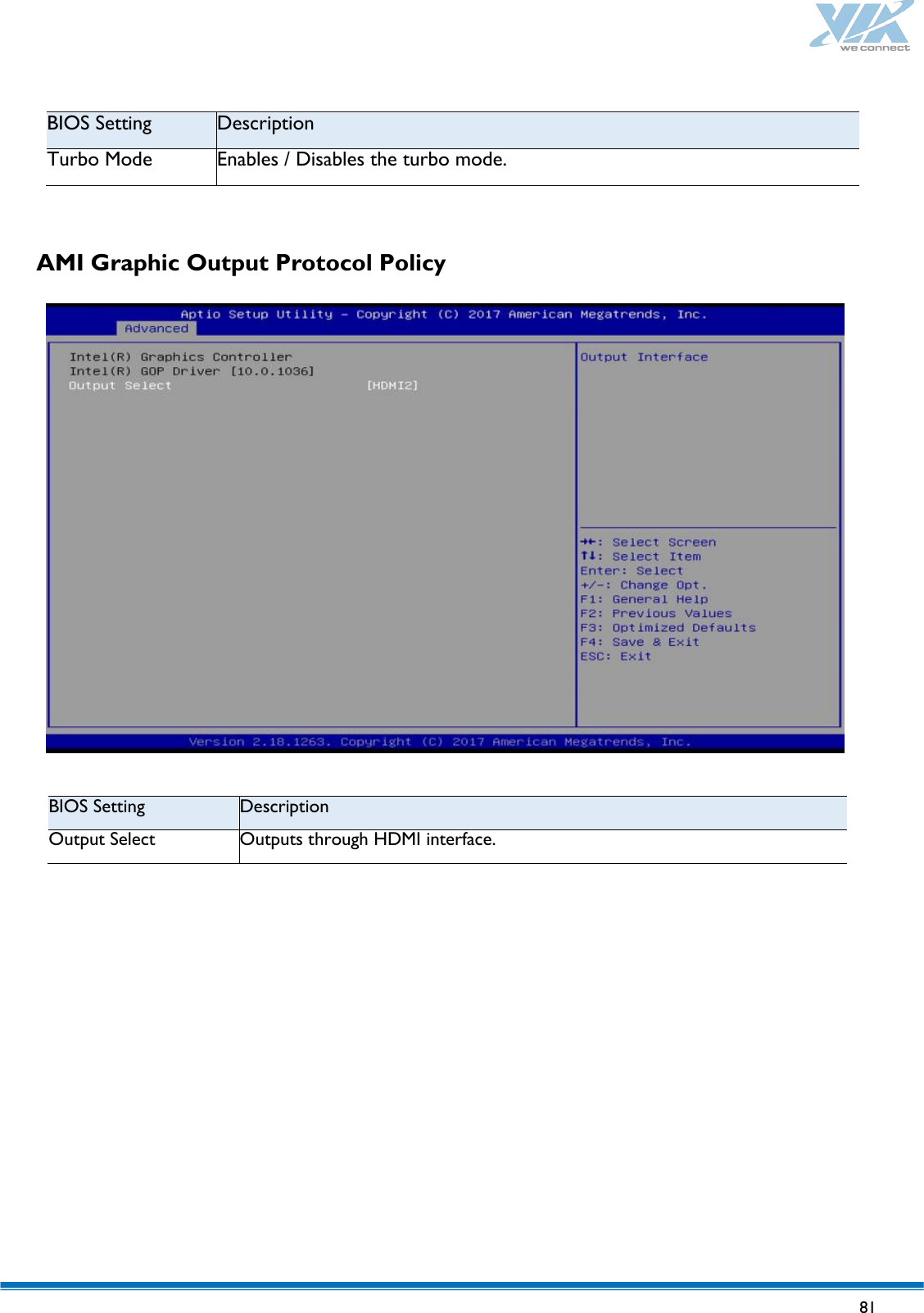   81   BIOS Setting Description Turbo Mode Enables / Disables the turbo mode.   AMI Graphic Output Protocol Policy  BIOS Setting Description Output Select Outputs through HDMI interface.     