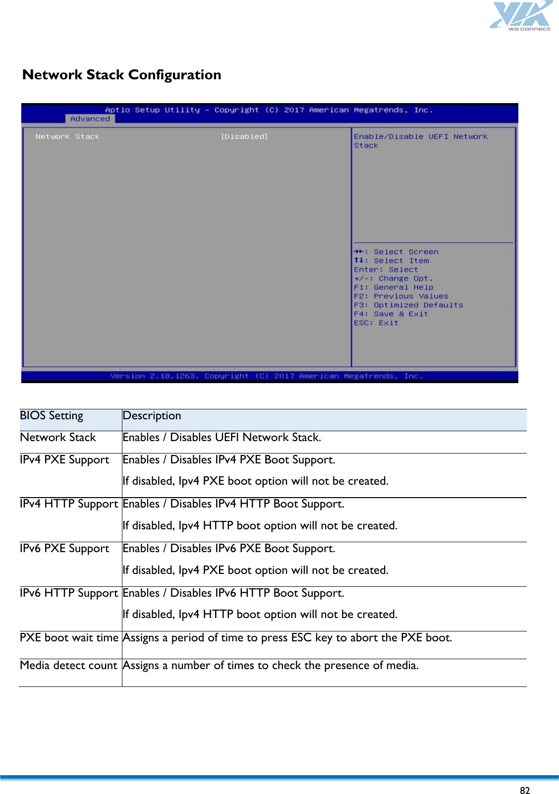   82   Network Stack Configuration  BIOS Setting Description Network Stack Enables / Disables UEFI Network Stack. IPv4 PXE Support Enables / Disables IPv4 PXE Boot Support. If disabled, Ipv4 PXE boot option will not be created. IPv4 HTTP Support Enables / Disables IPv4 HTTP Boot Support. If disabled, Ipv4 HTTP boot option will not be created. IPv6 PXE Support Enables / Disables IPv6 PXE Boot Support. If disabled, Ipv4 PXE boot option will not be created. IPv6 HTTP Support Enables / Disables IPv6 HTTP Boot Support. If disabled, Ipv4 HTTP boot option will not be created. PXE boot wait time Assigns a period of time to press ESC key to abort the PXE boot. Media detect count Assigns a number of times to check the presence of media.    