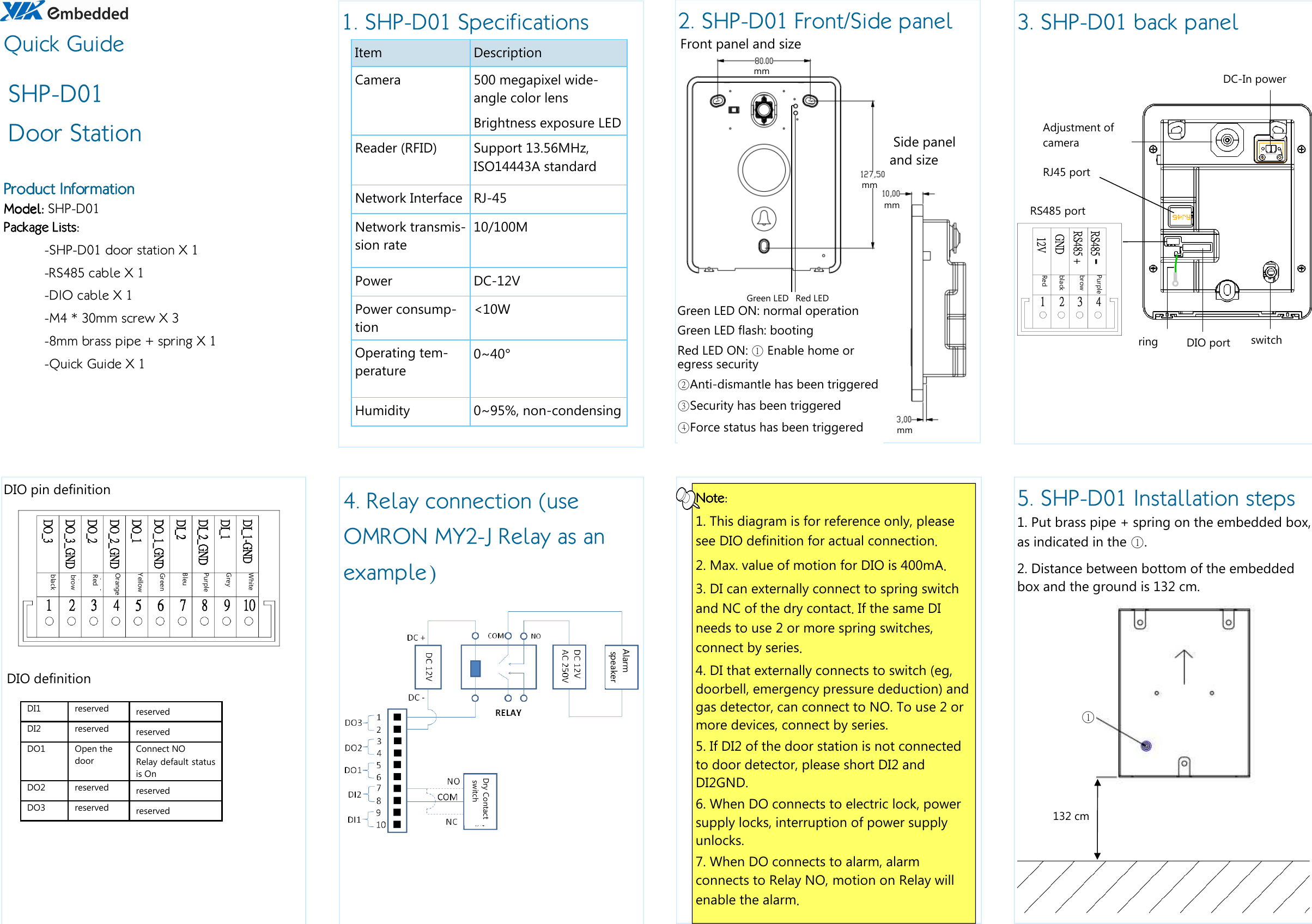  Quick Guide SHP-D01 Door Station 2. SHP-D01 Front/Side panel  Product InformationProduct InformationProduct InformationProduct Information    Model: Model: Model: Model: SHP-D01 Package Lists:Package Lists:Package Lists:Package Lists:      -SHP-D01 door station X 1   -RS485 cable X 1   -DIO cable X 1   -M4 * 30mm screw X 3   -8mm brass pipe + spring X 1   -Quick Guide X 1   5. SHP-D01 Installation steps 1. Put brass pipe + spring on the embedded box, as indicated in the ○1.  2. Distance between bottom of the embedded box and the ground is 132 cm.   Front panel and size  Side panel and size ○1 132 cm RJ45 port RS485 port 3. SHP-D01 back panel mm mm mm mm DC-In power Adjustment of camera switch  ring DI1  reserved reserved DI2  reserved reserved DO1  Open the door Connect NO Relay default status is On DO2  reserved reserved DO3  reserved reserved DIO pin definition DIO definition 4. Relay connection (use OMRON MY2-J Relay as an example) Green LED Red LED Green LED ON: normal operation  Green LED flash: booting Red LED ON: ○1 Enable home or egress security  ○2Anti-dismantle has been triggered ○3Security has been triggered ○4Force status has been triggered DIO port NoteNoteNoteNote::::    1. This diagram is for reference only, please see DIO definition for actual connection.  2. Max. value of motion for DIO is 400mA. 3. DI can externally connect to spring switch and NC of the dry contact. If the same DI needs to use 2 or more spring switches, connect by series. 4. DI that externally connects to switch (eg, doorbell, emergency pressure deduction) and gas detector, can connect to NO. To use 2 or more devices, connect by series. 5. If DI2 of the door station is not connected to door detector, please short DI2 and DI2GND. 6. When DO connects to electric lock, power supply locks, interruption of power supply unlocks.  7. When DO connects to alarm, alarm connects to Relay NO, motion on Relay will enable the alarm.   1. SHP-D01 Specifications Item Description Camera 500 megapixel wide-angle color lens Brightness exposure LED Reader (RFID) Support 13.56MHz, ISO14443A standard Network Interface RJ-45 Network transmis-sion rate 10/100M Power DC-12V Power consump-tion &lt;10W Operating tem-perature 0~40° Humidity 0~95%, non-condensing Alarm  speaker Dry Contact  switch black browRed Orange Yellow Green Bleu Purple Grey White Red black browPurple 