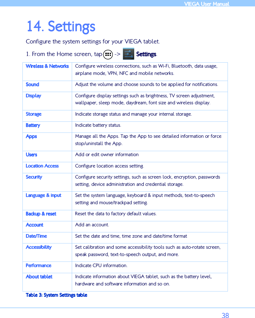            VIEGA  VIEGA  VIEGA  VIEGA User ManualUser ManualUser ManualUser Manual      38 14.14.14.14. SettingsSettingsSettingsSettings    Configure the system settings for your VIEGA tablet.  1. From the Home screen, tap       -&gt;         SettingsSettingsSettingsSettings. Wireless &amp; NetworksWireless &amp; NetworksWireless &amp; NetworksWireless &amp; Networks    Configure wireless connections, such as Wi-Fi, Bluetooth, data usage, airplane mode, VPN, NFC and mobile networks.  SoundSoundSoundSound    Adjust the volume and choose sounds to be applied for notifications. DisplayDisplayDisplayDisplay    Configure display settings such as brightness, TV screen adjustment, wallpaper, sleep mode, daydream, font size and wireless display. StorageStorageStorageStorage    Indicate storage status and manage your internal storage.  BatteryBatteryBatteryBattery    Indicate battery status. AppsAppsAppsApps    Manage all the Apps. Tap the App to see detailed information or force stop/uninstall the App.  UsersUsersUsersUsers    Add or edit owner information Location Location Location Location AccessAccessAccessAccess    Configure location access setting.  SecuritySecuritySecuritySecurity    Configure security settings, such as screen lock, encryption, passwords setting, device administration and credential storage.  Language &amp; inputLanguage &amp; inputLanguage &amp; inputLanguage &amp; input    Set the system language, keyboard &amp; input methods, text-to-speech setting and mouse/trackpad setting. Backup &amp; resetBackup &amp; resetBackup &amp; resetBackup &amp; reset    Reset the data to factory default values. AccountAccountAccountAccount    Add an account. Date/TimeDate/TimeDate/TimeDate/Time    Set the date and time, time zone and date/time format AccessibilityAccessibilityAccessibilityAccessibility    Set calibration and some accessibility tools such as auto-rotate screen, speak password, text-to-speech output, and more. PerformancePerformancePerformancePerformance    Indicate CPU information. About tabletAbout tabletAbout tabletAbout tablet    Indicate information about VIEGA tablet, such as the battery level, hardware and software information and so on.  Table Table Table Table 3333: System Settings: System Settings: System Settings: System Settings table table table table 