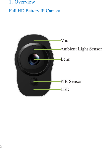 2   1. Overview Full HD Battery IP Camera       210°鱼眼摄像头 Mic Ambient Light Sensor Lens LED PIR Sensor 