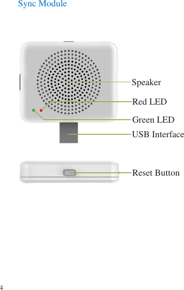 4   Sync Module         Speaker Red LED Green LED USB Interface Reset Button 