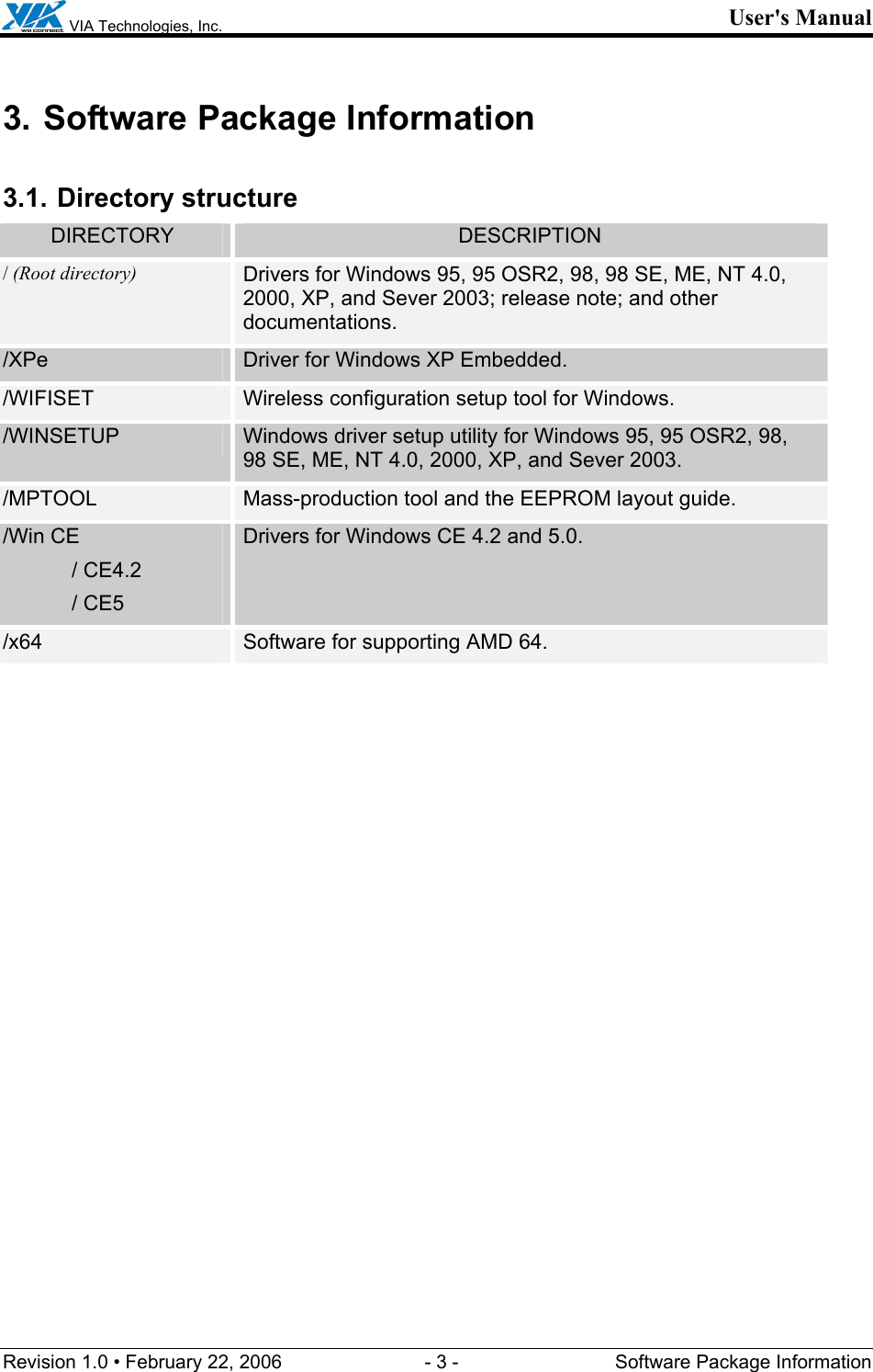  VIA Technologies, Inc. User&apos;s Manual Revision 1.0 • February 22, 2006  - 3 -  Software Package Information  3. Software Package Information 3.1. Directory structure DIRECTORY  DESCRIPTION / (Root directory) Drivers for Windows 95, 95 OSR2, 98, 98 SE, ME, NT 4.0, 2000, XP, and Sever 2003; release note; and other documentations. /XPe  Driver for Windows XP Embedded. /WIFISET  Wireless configuration setup tool for Windows. /WINSETUP  Windows driver setup utility for Windows 95, 95 OSR2, 98, 98 SE, ME, NT 4.0, 2000, XP, and Sever 2003. /MPTOOL  Mass-production tool and the EEPROM layout guide. /Win CE  / CE4.2  / CE5 Drivers for Windows CE 4.2 and 5.0. /x64  Software for supporting AMD 64. 