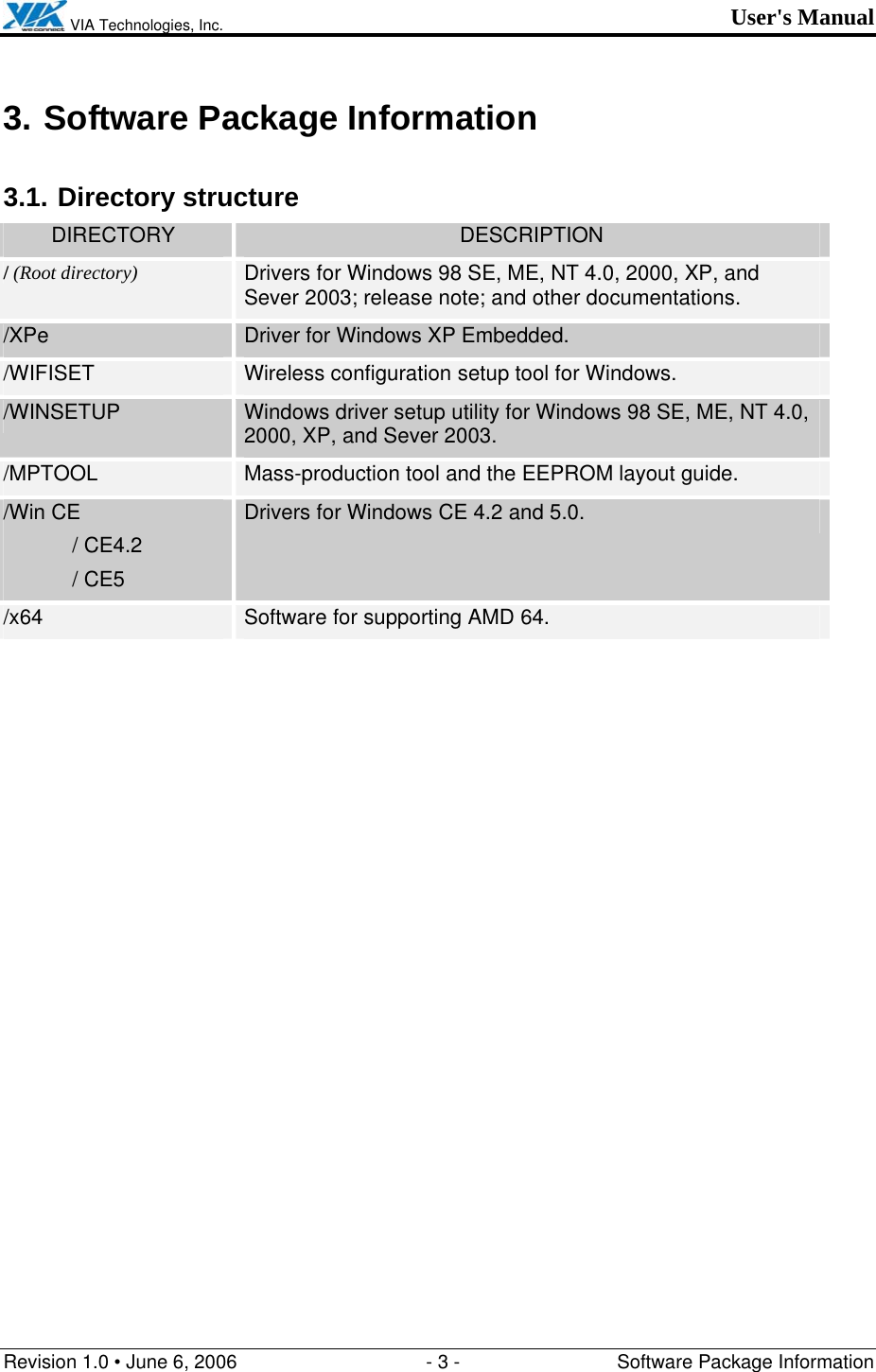  VIA Technologies, Inc. User&apos;s Manual Revision 1.0 • June 6, 2006  - 3 -  Software Package Information  3. Software Package Information 3.1. Directory structure DIRECTORY  DESCRIPTION / (Root directory) Drivers for Windows 98 SE, ME, NT 4.0, 2000, XP, and Sever 2003; release note; and other documentations. /XPe  Driver for Windows XP Embedded. /WIFISET  Wireless configuration setup tool for Windows. /WINSETUP  Windows driver setup utility for Windows 98 SE, ME, NT 4.0, 2000, XP, and Sever 2003. /MPTOOL  Mass-production tool and the EEPROM layout guide. /Win CE  / CE4.2  / CE5 Drivers for Windows CE 4.2 and 5.0. /x64  Software for supporting AMD 64. 