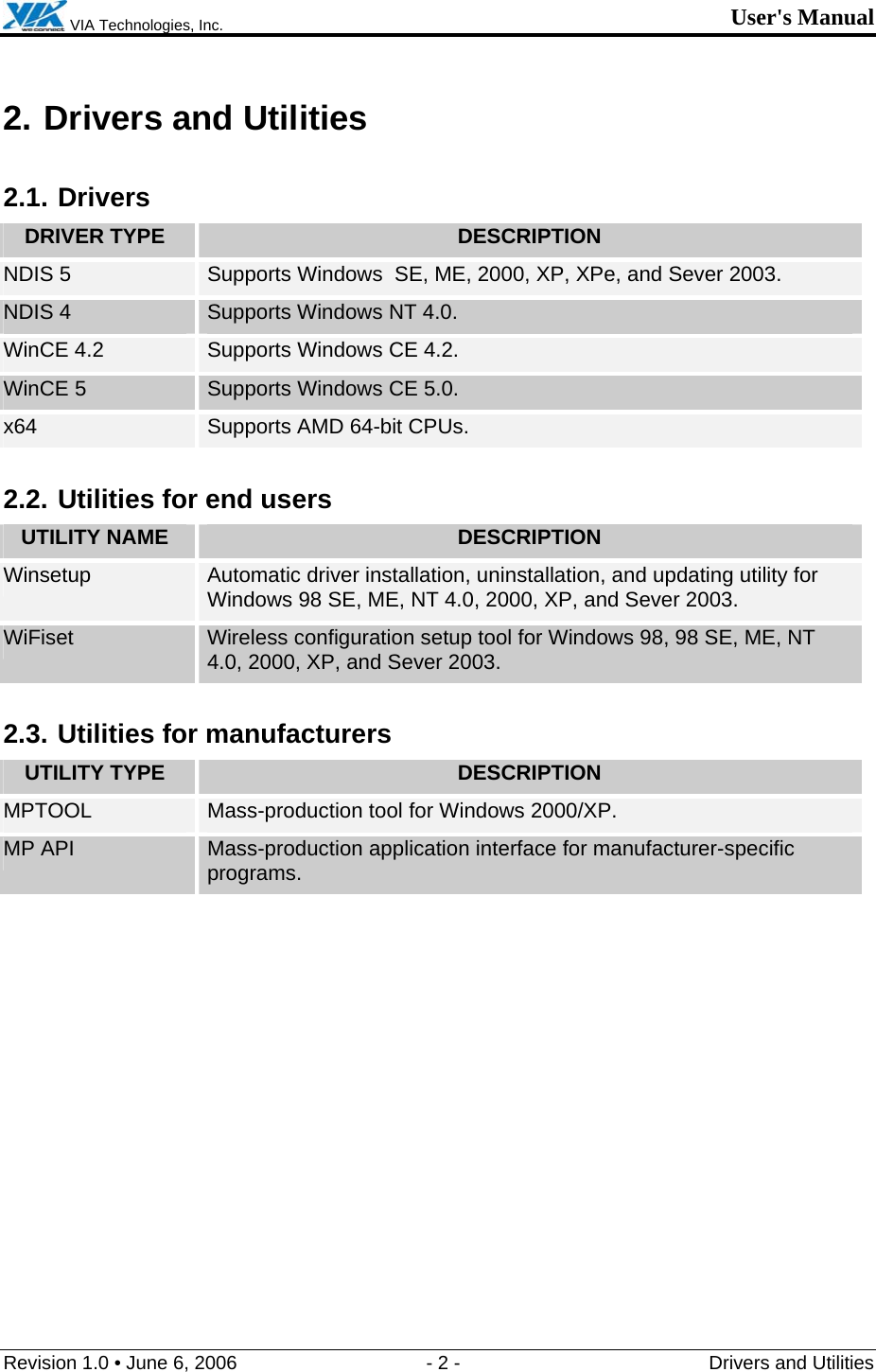  VIA Technologies, Inc. User&apos;s Manual Revision 1.0 • June 6, 2006  - 2 -  Drivers and Utilities  2. Drivers and Utilities 2.1. Drivers DRIVER TYPE  DESCRIPTION NDIS 5  Supports Windows  SE, ME, 2000, XP, XPe, and Sever 2003. NDIS 4  Supports Windows NT 4.0. WinCE 4.2  Supports Windows CE 4.2. WinCE 5  Supports Windows CE 5.0. x64  Supports AMD 64-bit CPUs. 2.2. Utilities for end users UTILITY NAME  DESCRIPTION Winsetup  Automatic driver installation, uninstallation, and updating utility for Windows 98 SE, ME, NT 4.0, 2000, XP, and Sever 2003. WiFiset  Wireless configuration setup tool for Windows 98, 98 SE, ME, NT 4.0, 2000, XP, and Sever 2003. 2.3. Utilities for manufacturers UTILITY TYPE  DESCRIPTION MPTOOL  Mass-production tool for Windows 2000/XP. MP API  Mass-production application interface for manufacturer-specific programs. 