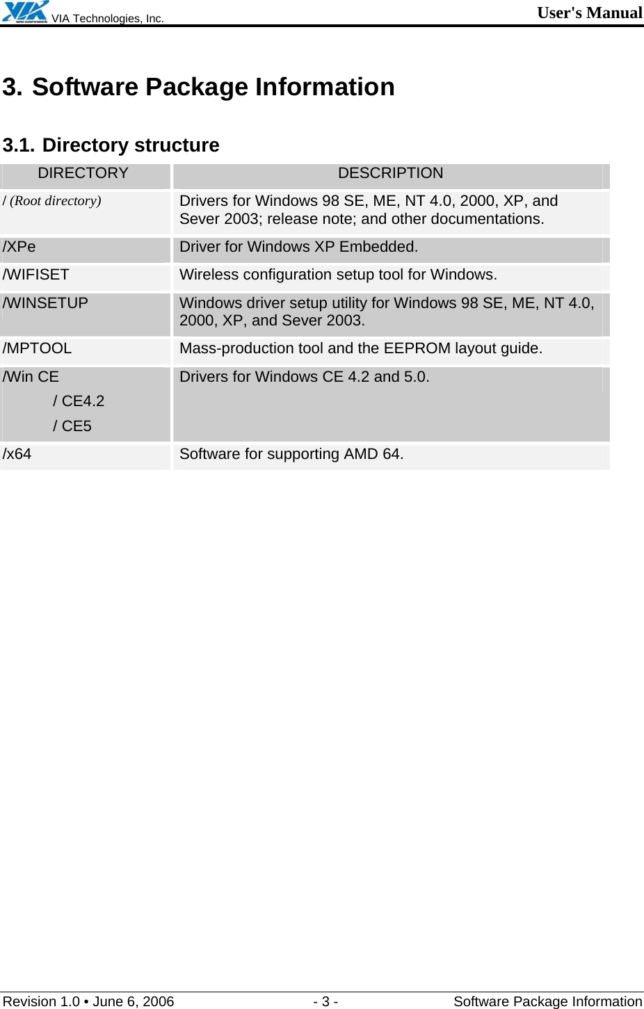  VIA Technologies, Inc. User&apos;s Manual Revision 1.0 • June 6, 2006  - 3 -  Software Package Information  3. Software Package Information 3.1. Directory structure DIRECTORY  DESCRIPTION / (Root directory) Drivers for Windows 98 SE, ME, NT 4.0, 2000, XP, and Sever 2003; release note; and other documentations. /XPe  Driver for Windows XP Embedded. /WIFISET  Wireless configuration setup tool for Windows. /WINSETUP  Windows driver setup utility for Windows 98 SE, ME, NT 4.0, 2000, XP, and Sever 2003. /MPTOOL  Mass-production tool and the EEPROM layout guide. /Win CE  / CE4.2  / CE5 Drivers for Windows CE 4.2 and 5.0. /x64  Software for supporting AMD 64. 