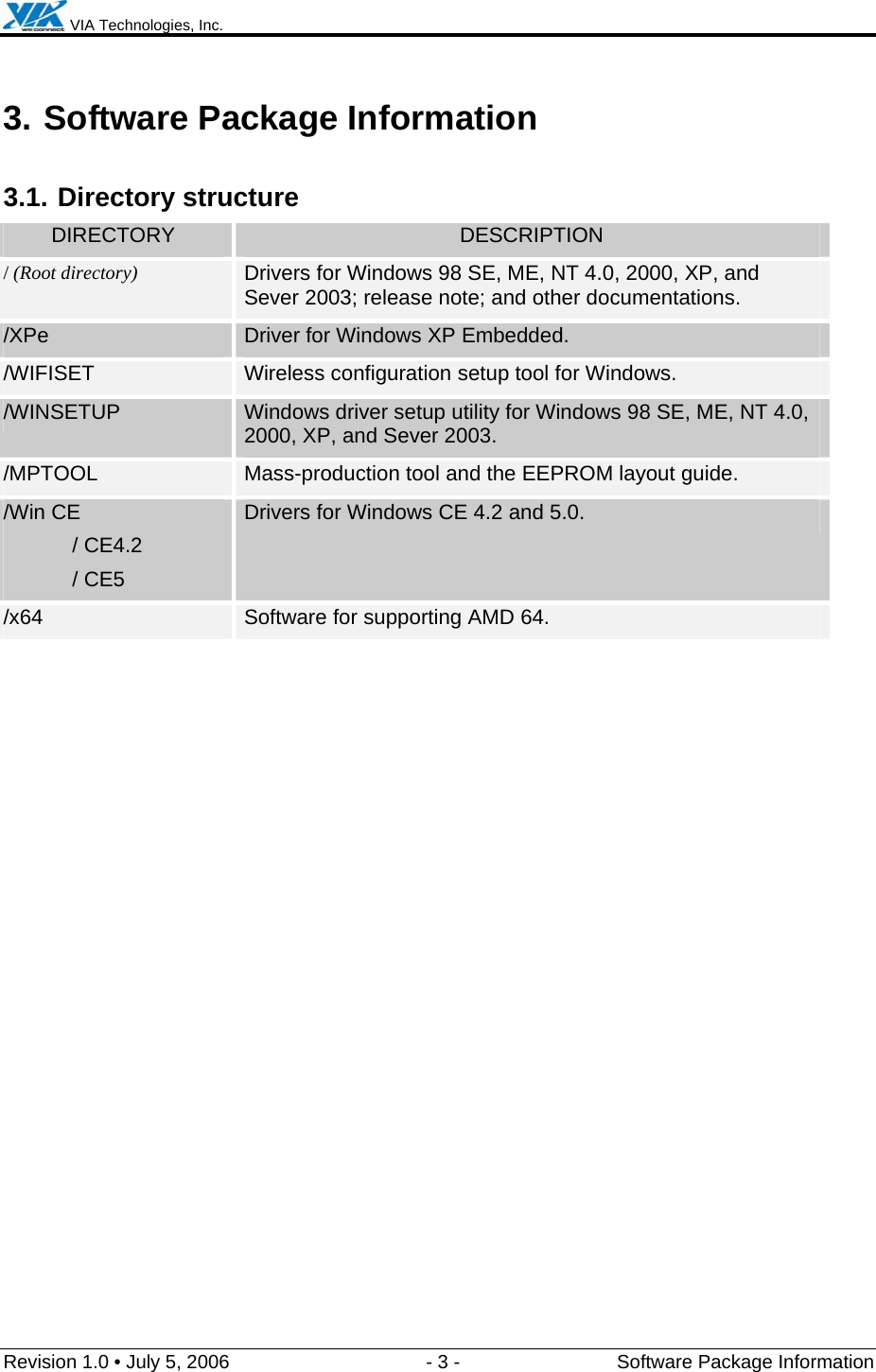  VIA Technologies, Inc.  Revision 1.0 • July 5, 2006  - 3 -  Software Package Information  3. Software Package Information 3.1. Directory structure DIRECTORY  DESCRIPTION / (Root directory) Drivers for Windows 98 SE, ME, NT 4.0, 2000, XP, and Sever 2003; release note; and other documentations. /XPe  Driver for Windows XP Embedded. /WIFISET  Wireless configuration setup tool for Windows. /WINSETUP  Windows driver setup utility for Windows 98 SE, ME, NT 4.0, 2000, XP, and Sever 2003. /MPTOOL  Mass-production tool and the EEPROM layout guide. /Win CE  / CE4.2  / CE5 Drivers for Windows CE 4.2 and 5.0. /x64  Software for supporting AMD 64. 