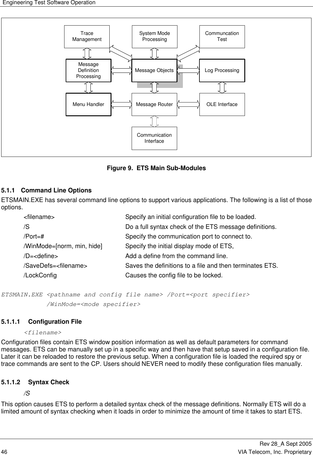  Engineering Test Software Operation   Rev 28_A Sept 2005 46  VIA Telecom, Inc. Proprietary  TraceManagementCommunicationInterfaceMenu HandlerMessageDefinitionProcessingSystem ModeProcessingMessage RouterLog ProcessingOLE InterfaceMessage ObjectsCommuncationTest Figure 9.  ETS Main Sub-Modules 5.1.1  Command Line Options ETSMAIN.EXE has several command line options to support various applications. The following is a list of those options.  &lt;filename&gt;  Specify an initial configuration file to be loaded. /S  Do a full syntax check of the ETS message definitions. /Port=#  Specify the communication port to connect to. /WinMode=[norm, min, hide]  Specify the initial display mode of ETS, /D=&lt;define&gt;  Add a define from the command line. /SaveDefs=&lt;filename&gt;  Saves the definitions to a file and then terminates ETS. /LockConfig  Causes the config file to be locked.  ETSMAIN.EXE &lt;pathname and config file name&gt; /Port=&lt;port specifier&gt;             /WinMode=&lt;mode specifier&gt; 5.1.1.1  Configuration File &lt;filename&gt; Configuration files contain ETS window position information as well as default parameters for command messages. ETS can be manually set up in a specific way and then have that setup saved in a configuration file. Later it can be reloaded to restore the previous setup. When a configuration file is loaded the required spy or trace commands are sent to the CP. Users should NEVER need to modify these configuration files manually. 5.1.1.2  Syntax Check /S This option causes ETS to perform a detailed syntax check of the message definitions. Normally ETS will do a limited amount of syntax checking when it loads in order to minimize the amount of time it takes to start ETS. 