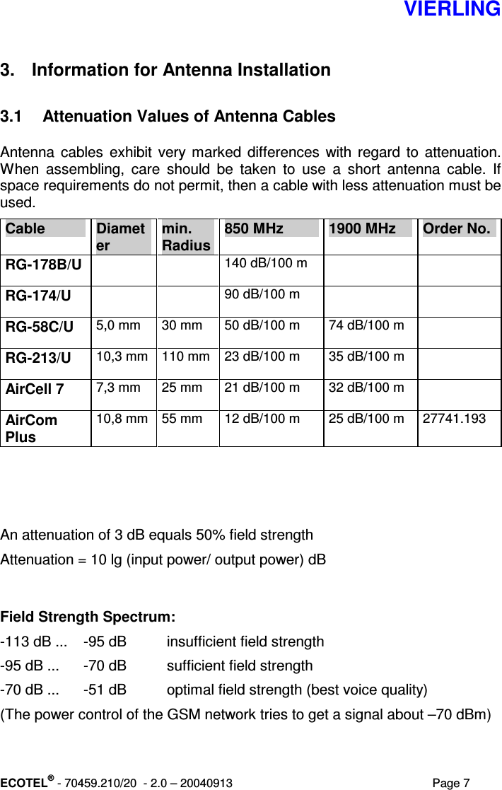   VIERLING ECOTEL® - 70459.210/20  - 2.0 – 20040913  Page 7 3.  Information for Antenna Installation 3.1  Attenuation Values of Antenna Cables  Antenna  cables  exhibit  very  marked  differences  with  regard  to  attenuation. When  assembling,  care  should  be  taken  to  use  a  short  antenna  cable.  If space requirements do not permit, then a cable with less attenuation must be used. Cable   Diameter min. Radius 850 MHz  1900 MHz  Order No. RG-178B/U     140 dB/100 m     RG-174/U     90 dB/100 m     RG-58C/U 5,0 mm  30 mm  50 dB/100 m  74 dB/100 m   RG-213/U 10,3 mm  110 mm  23 dB/100 m  35 dB/100 m   AirCell 7 7,3 mm  25 mm  21 dB/100 m  32 dB/100 m   AirCom Plus 10,8 mm  55 mm  12 dB/100 m  25 dB/100 m  27741.193     An attenuation of 3 dB equals 50% field strength Attenuation = 10 lg (input power/ output power) dB  Field Strength Spectrum: -113 dB ...  -95 dB  insufficient field strength -95 dB ...  -70 dB  sufficient field strength -70 dB ...  -51 dB  optimal field strength (best voice quality) (The power control of the GSM network tries to get a signal about –70 dBm)  