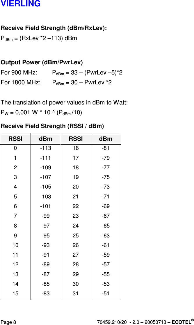 VIERLING Page 8  70459.210/20  - 2.0 – 20050713 – ECOTEL® Receive Field Strength (dBm/RxLev): PdBm = (RxLev *2 –113) dBm  Output Power (dBm/PwrLev) For 900 MHz:   PdBm = 33 – (PwrLev –5)*2 For 1800 MHz:  PdBm = 30 – PwrLev *2  The translation of power values in dBm to Watt: PW = 0,001 W * 10 ^ (PdBm /10) Receive Field Strength (RSSI / dBm) RSSI  dBm  RSSI  dBm 0  -113  16  -81 1  -111  17  -79 2  -109  18  -77 3  -107  19  -75 4  -105  20  -73 5  -103  21  -71 6  -101  22  -69 7  -99  23  -67 8  -97  24  -65 9  -95  25  -63 10  -93  26  -61 11  -91  27  -59 12  -89  28  -57 13  -87  29  -55 14  -85  30  -53 15  -83  31  -51  