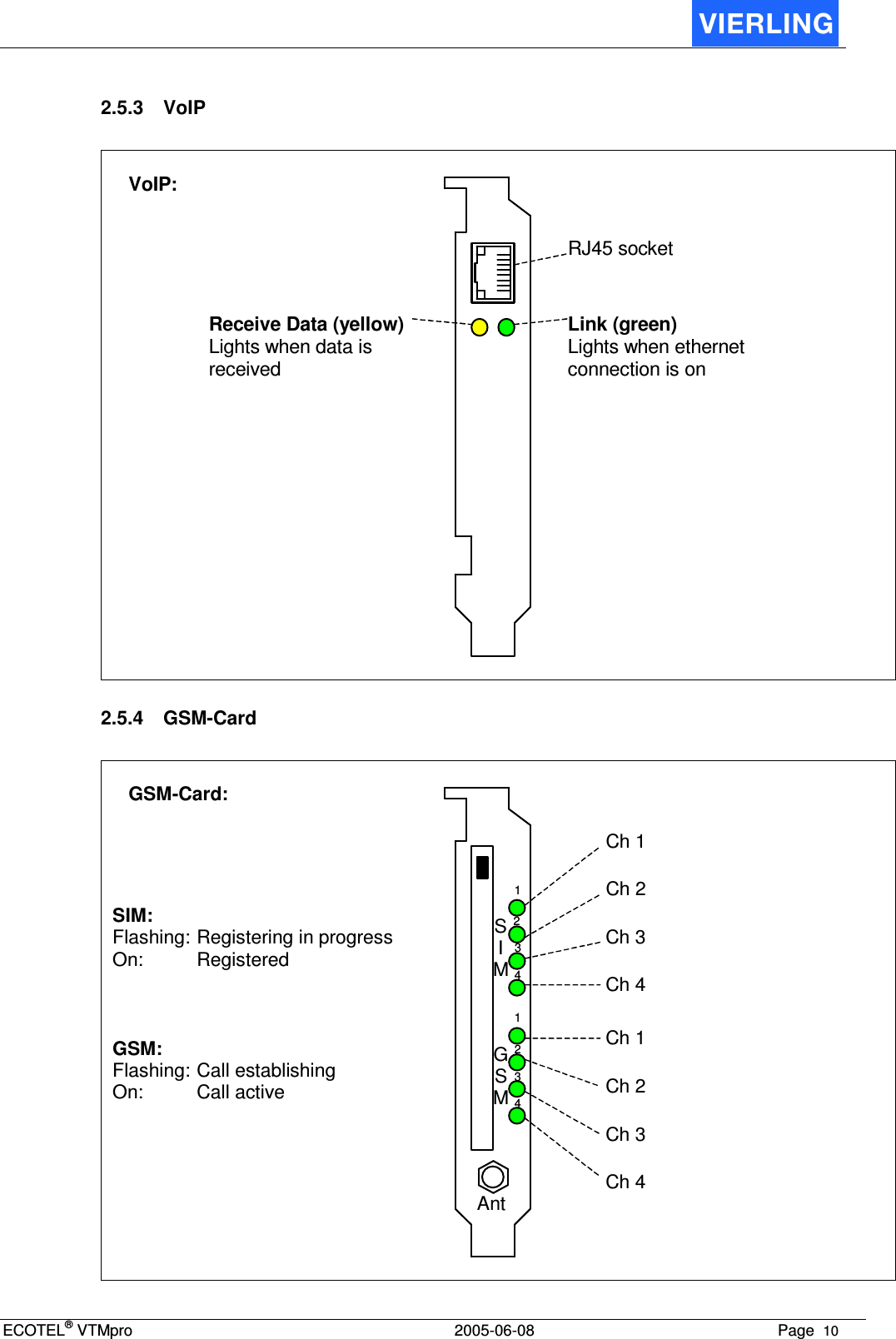 ECOTEL® VTMpro  2005-06-08 Page  10    2.5.3  VoIP  VoIP: Receive Data (yellow) Lights when data is received RJ45 socket Link (green) Lights when ethernet connection is on  2.5.4  GSM-Card  GSM-Card: SIM: Flashing: Registering in progress On:  Registered 12 3 4 123 4 GSM: Flashing: Call establishing On:  Call active Ch 1 Ch 2 Ch 3 Ch 4 Ch 1 Ch 2 Ch 3 Ch 4 Ant S I M GSM  