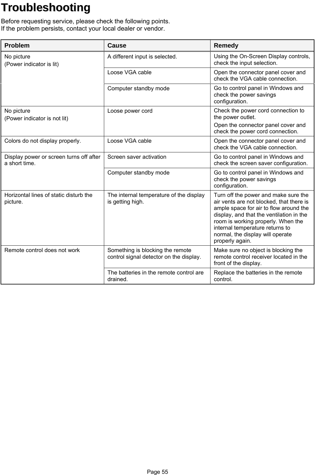 Page 55 TTrroouubblleesshhoooottiinngg  Before requesting service, please check the following points. If the problem persists, contact your local dealer or vendor.  Problem  Cause  Remedy A different input is selected.  Using the On-Screen Display controls, check the input selection. Loose VGA cable  Open the connector panel cover and check the VGA cable connection. No picture (Power indicator is lit) Computer standby mode  Go to control panel in Windows and check the power savings configuration. No picture (Power indicator is not lit) Loose power cord  Check the power cord connection to the power outlet. Open the connector panel cover and check the power cord connection. Colors do not display properly.  Loose VGA cable  Open the connector panel cover and check the VGA cable connection. Screen saver activation  Go to control panel in Windows and check the screen saver configuration. Display power or screen turns off after a short time. Computer standby mode  Go to control panel in Windows and check the power savings configuration. Horizontal lines of static disturb the picture. The internal temperature of the display is getting high. Turn off the power and make sure the air vents are not blocked, that there is ample space for air to flow around the display, and that the ventilation in the room is working properly. When the internal temperature returns to normal, the display will operate properly again. Something is blocking the remote control signal detector on the display. Make sure no object is blocking the remote control receiver located in the front of the display. Remote control does not work The batteries in the remote control are drained. Replace the batteries in the remote control.      