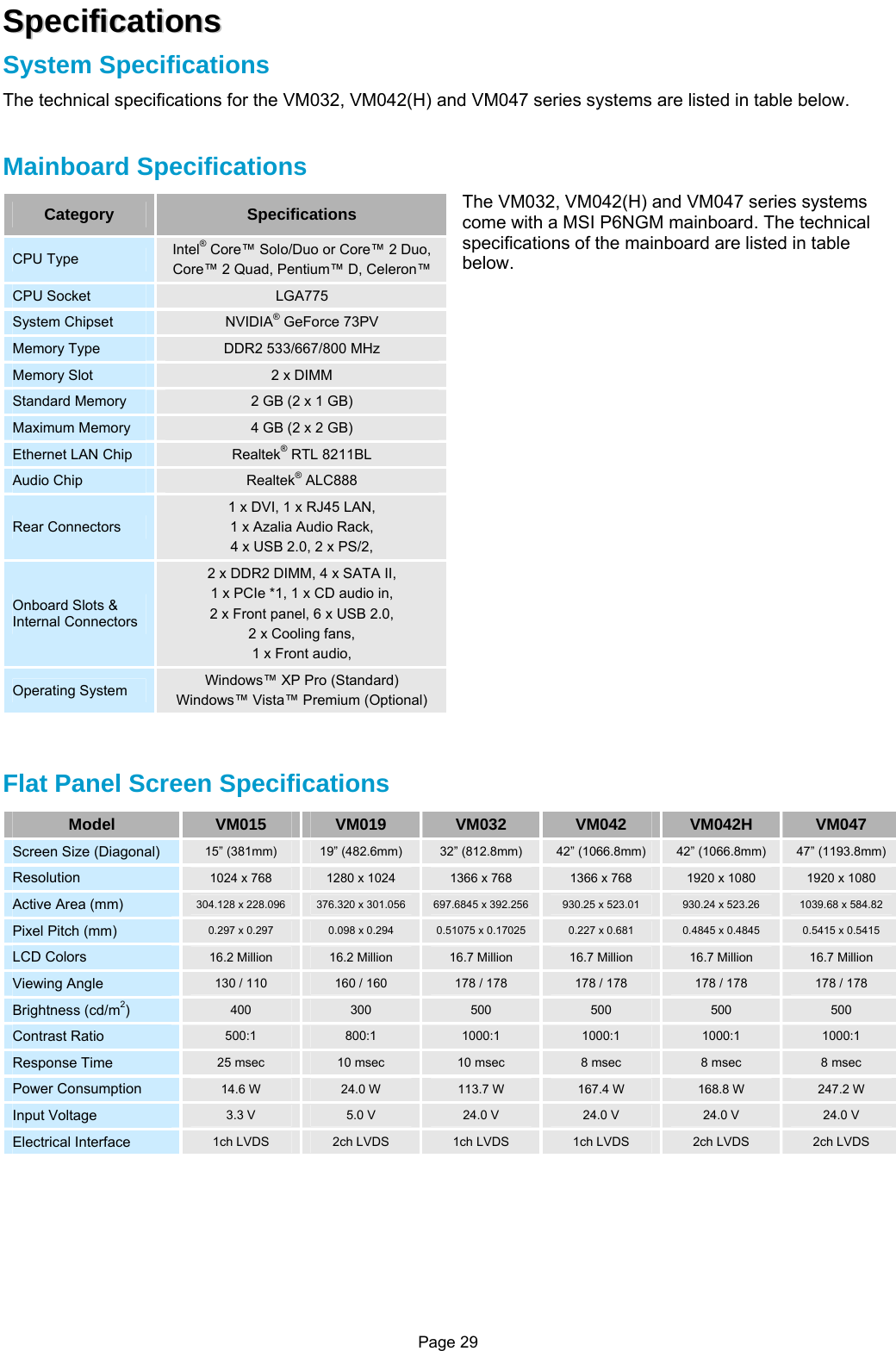 Page 29 SSppeecciiffiiccaattiioonnss  System Specifications The technical specifications for the VM032, VM042(H) and VM047 series systems are listed in table below.   Mainboard Specifications The VM032, VM042(H) and VM047 series systems come with a MSI P6NGM mainboard. The technical specifications of the mainboard are listed in table below.                         Flat Panel Screen Specifications Model  VM015  VM019  VM032  VM042  VM042H  VM047 Screen Size (Diagonal)  15” (381mm)  19” (482.6mm)  32” (812.8mm)  42” (1066.8mm) 42” (1066.8mm)  47” (1193.8mm)Resolution  1024 x 768  1280 x 1024  1366 x 768  1366 x 768  1920 x 1080  1920 x 1080 Active Area (mm)  304.128 x 228.096  376.320 x 301.056  697.6845 x 392.256 930.25 x 523.01  930.24 x 523.26  1039.68 x 584.82 Pixel Pitch (mm)  0.297 x 0.297  0.098 x 0.294  0.51075 x 0.17025  0.227 x 0.681  0.4845 x 0.4845  0.5415 x 0.5415 LCD Colors  16.2 Million  16.2 Million  16.7 Million  16.7 Million  16.7 Million  16.7 Million Viewing Angle  130 / 110  160 / 160  178 / 178  178 / 178  178 / 178  178 / 178 Brightness (cd/m2)  400  300  500  500  500  500 Contrast Ratio  500:1  800:1  1000:1  1000:1  1000:1  1000:1 Response Time  25 msec  10 msec  10 msec  8 msec  8 msec  8 msec Power Consumption  14.6 W  24.0 W  113.7 W  167.4 W  168.8 W  247.2 W Input Voltage  3.3 V  5.0 V  24.0 V  24.0 V  24.0 V  24.0 V Electrical Interface  1ch LVDS  2ch LVDS  1ch LVDS  1ch LVDS  2ch LVDS  2ch LVDS     Category  Specifications CPU Type  Intel® Core™ Solo/Duo or Core™ 2 Duo,Core™ 2 Quad, Pentium™ D, Celeron™CPU Socket  LGA775 System Chipset  NVIDIA® GeForce 73PV Memory Type  DDR2 533/667/800 MHz Memory Slot  2 x DIMM Standard Memory  2 GB (2 x 1 GB) Maximum Memory  4 GB (2 x 2 GB) Ethernet LAN Chip  Realtek® RTL 8211BL Audio Chip  Realtek® ALC888 Rear Connectors 1 x DVI, 1 x RJ45 LAN, 1 x Azalia Audio Rack, 4 x USB 2.0, 2 x PS/2, Onboard Slots &amp; Internal Connectors 2 x DDR2 DIMM, 4 x SATA II, 1 x PCIe *1, 1 x CD audio in, 2 x Front panel, 6 x USB 2.0, 2 x Cooling fans,   1 x Front audio, Operating System  Windows™ XP Pro (Standard) Windows™ Vista™ Premium (Optional) 