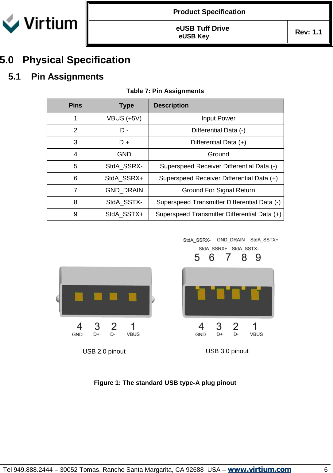   Product Specification   eUSB Tuff Drive   eUSB Key Rev: 1.1     Tel 949.888.2444 – 30052 Tomas, Rancho Santa Margarita, CA 92688  USA – www.virtium.com                6 5.0  Physical Specification 5.1 Pin Assignments Table 7: Pin Assignments Pins Type Description 1  VBUS (+5V)  Input Power 2  D -  Differential Data (-) 3  D + Differential Data (+) 4  GND Ground 5  StdA_SSRX-  Superspeed Receiver Differential Data (-) 6  StdA_SSRX+ Superspeed Receiver Differential Data (+) 7  GND_DRAIN Ground For Signal Return 8  StdA_SSTX-  Superspeed Transmitter Differential Data (-) 9  StdA_SSTX+ Superspeed Transmitter Differential Data (+)       Figure 1: The standard USB type-A plug pinout    USB 2.0 pinout USB 3.0 pinout 