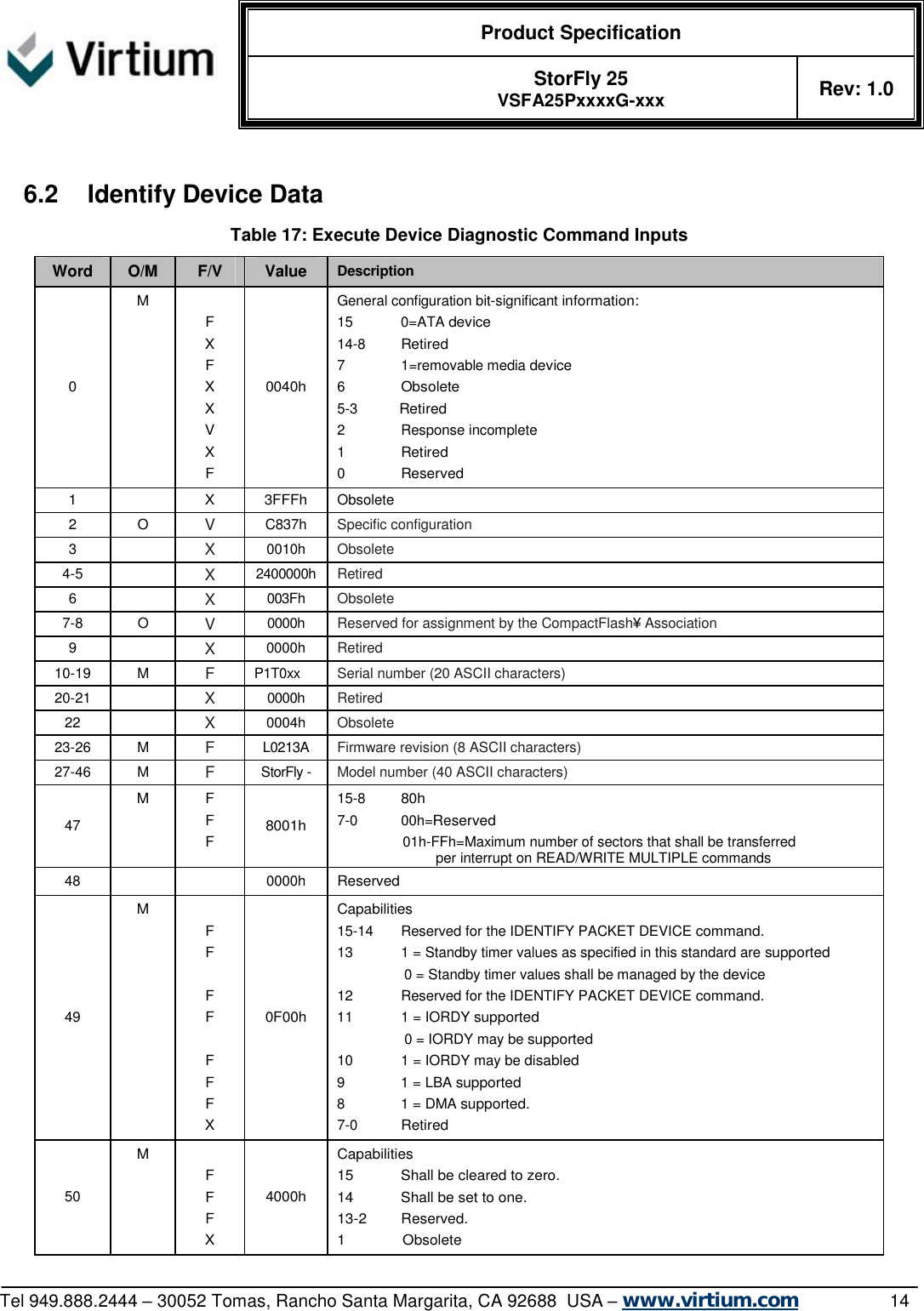  Product Specification   StorFly 25 VSFA25PxxxxG-xxx Rev: 1.0   Tel 949.888.2444 – 30052 Tomas, Rancho Santa Margarita, CA 92688  USA – www.virtium.com                14  6.2 Identify Device Data Table 17: Execute Device Diagnostic Command Inputs Word  O/M  F/V  Value  Description 0 M   F X F X X V X F 0040h General configuration bit-significant information: 15 0=ATA device 14-8 Retired 7 1=removable media device 6 Obsolete 5-3 Retired 2 Response incomplete 1 Retired 0 Reserved 1  X  3FFFh Obsolete 2  O  V   C837h  Specific configuration  3    X   0010h  Obsolete  4-5    X   2400000h Retired  6    X   003Fh  Obsolete  7-8  O  V   0000h  Reserved for assignment by the CompactFlash¥ Association  9    X   0000h  Retired  10-19  M  F   P1T0xx  Serial number (20 ASCII characters)  20-21    X   0000h  Retired  22    X   0004h  Obsolete  23-26  M  F   L0213A  Firmware revision (8 ASCII characters)  27-46  M  F   StorFly -  Model number (40 ASCII characters)  47 M  F F F  8001h 15-8 80h 7-0 00h=Reserved                  01h-FFh=Maximum number of sectors that shall be transferred                           per interrupt on READ/WRITE MULTIPLE commands 48      0000h Reserved 49 M   F F  F F  F F F X 0F00h Capabilities 15-14  Reserved for the IDENTIFY PACKET DEVICE command. 13  1 = Standby timer values as specified in this standard are supported                  0 = Standby timer values shall be managed by the device  12  Reserved for the IDENTIFY PACKET DEVICE command.  11  1 = IORDY supported                  0 = IORDY may be supported 10  1 = IORDY may be disabled 9  1 = LBA supported 8  1 = DMA supported.  7-0  Retired 50 M   F F F X 4000h Capabilities 15  Shall be cleared to zero.  14  Shall be set to one. 13-2  Reserved.  1              Obsolete 