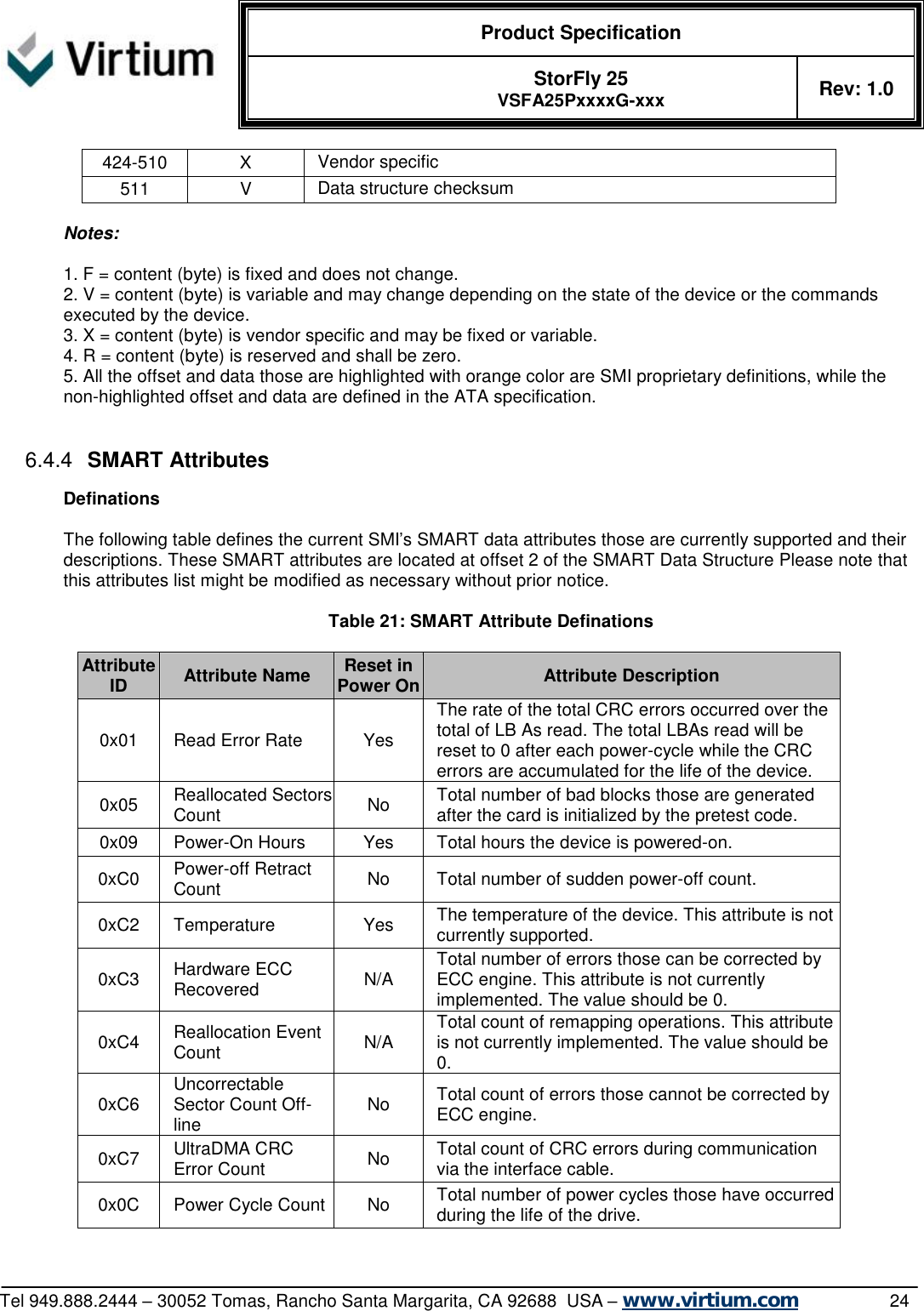  Product Specification   StorFly 25 VSFA25PxxxxG-xxx Rev: 1.0   Tel 949.888.2444 – 30052 Tomas, Rancho Santa Margarita, CA 92688  USA – www.virtium.com                24 424-510  X  Vendor specific 511  V  Data structure checksum  Notes:  1. F = content (byte) is fixed and does not change. 2. V = content (byte) is variable and may change depending on the state of the device or the commands executed by the device. 3. X = content (byte) is vendor specific and may be fixed or variable. 4. R = content (byte) is reserved and shall be zero. 5. All the offset and data those are highlighted with orange color are SMI proprietary definitions, while the non-highlighted offset and data are defined in the ATA specification.  6.4.4  SMART Attributes Definations  The following table defines the current SMI’s SMART data attributes those are currently supported and their descriptions. These SMART attributes are located at offset 2 of the SMART Data Structure Please note that this attributes list might be modified as necessary without prior notice.  Table 21: SMART Attribute Definations  Attribute ID  Attribute Name  Reset in Power On Attribute Description 0x01  Read Error Rate  Yes The rate of the total CRC errors occurred over the total of LB As read. The total LBAs read will be reset to 0 after each power-cycle while the CRC errors are accumulated for the life of the device. 0x05 Reallocated Sectors Count  No  Total number of bad blocks those are generated after the card is initialized by the pretest code. 0x09  Power-On Hours  Yes  Total hours the device is powered-on. 0xC0  Power-off Retract Count  No  Total number of sudden power-off count. 0xC2  Temperature  Yes  The temperature of the device. This attribute is not currently supported. 0xC3  Hardware ECC Recovered  N/A  Total number of errors those can be corrected by ECC engine. This attribute is not currently implemented. The value should be 0. 0xC4  Reallocation Event Count  N/A  Total count of remapping operations. This attribute is not currently implemented. The value should be 0. 0xC6  Uncorrectable Sector Count Off-line  No  Total count of errors those cannot be corrected by ECC engine. 0xC7  UltraDMA CRC Error Count  No  Total count of CRC errors during communication via the interface cable. 0x0C  Power Cycle Count No  Total number of power cycles those have occurred during the life of the drive. 