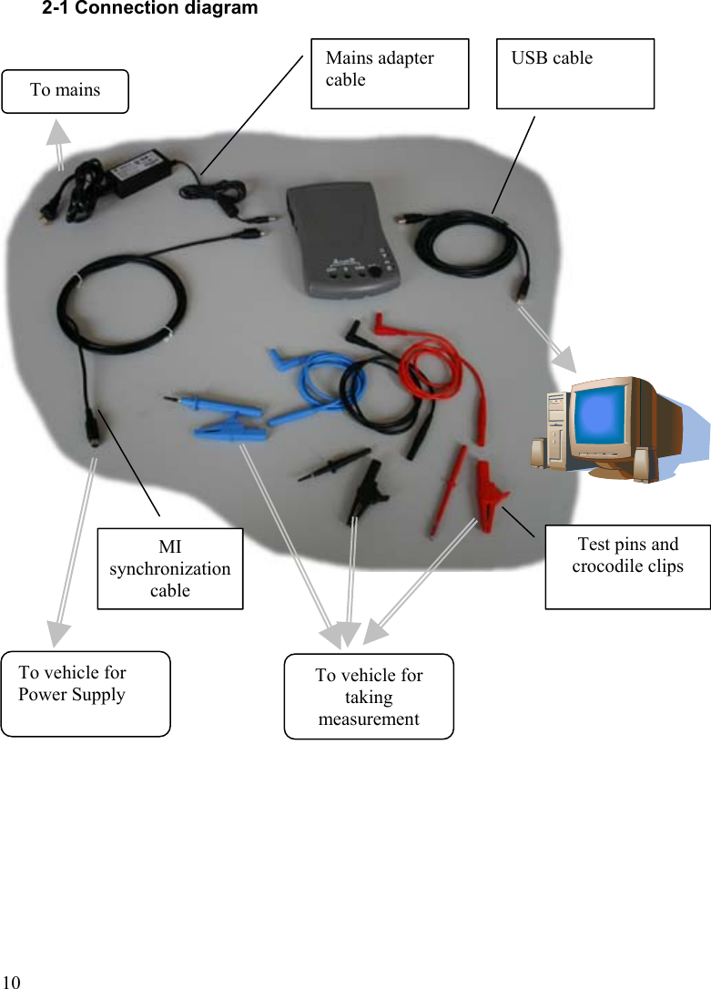  102-1 Connection diagram                Mains adapter cable USB cable  To vehicle for taking measurementTo vehicle for Power Supply  MI synchronization cable Test pins and crocodile clips  To mains 