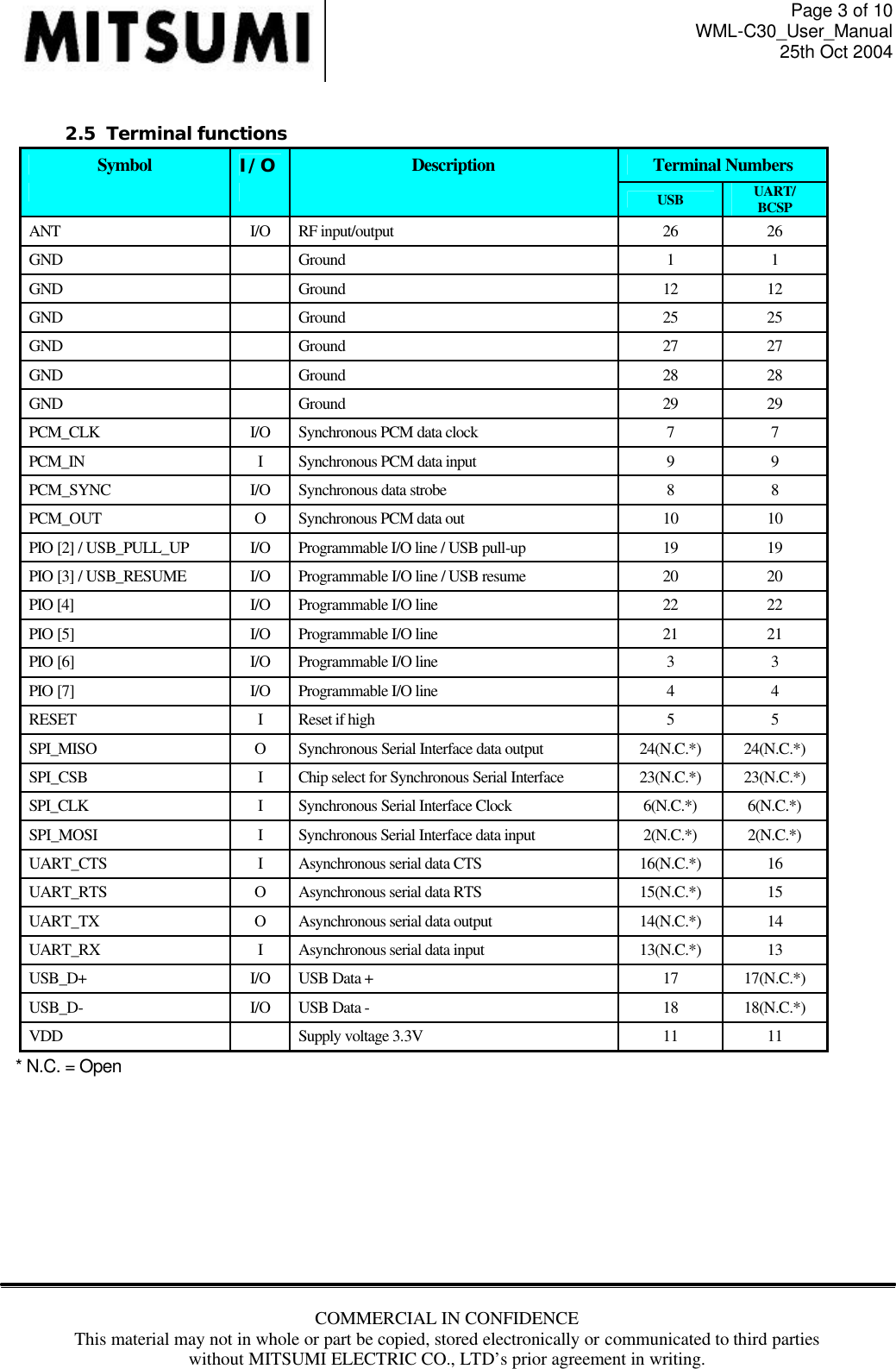 Page 3 of 10 WML-C30_User_Manual 25th Oct 2004 COMMERCIAL IN CONFIDENCE This material may not in whole or part be copied, stored electronically or communicated to third parties without MITSUMI ELECTRIC CO., LTD’s prior agreement in writing.   2.5  Terminal functions Symbol I/O Description Terminal Numbers       USB UART/ BCSP ANT I/O RF input/output 26 26 GND    Ground 1 1 GND    Ground 12 12 GND    Ground 25 25 GND    Ground 27 27 GND    Ground 28 28 GND    Ground 29 29 PCM_CLK I/O Synchronous PCM data clock 7 7 PCM_IN I Synchronous PCM data input  9 9 PCM_SYNC I/O Synchronous data strobe  8 8 PCM_OUT O Synchronous PCM data out    10 10 PIO [2] / USB_PULL_UP I/O Programmable I/O line / USB pull-up 19 19 PIO [3] / USB_RESUME I/O Programmable I/O line / USB resume 20 20 PIO [4]  I/O Programmable I/O line 22 22 PIO [5]  I/O Programmable I/O line 21 21 PIO [6]  I/O Programmable I/O line 3 3 PIO [7]  I/O Programmable I/O line 4 4 RESET I Reset if high 5 5 SPI_MISO O Synchronous Serial Interface data output 24(N.C.*) 24(N.C.*) SPI_CSB I Chip select for Synchronous Serial Interface 23(N.C.*) 23(N.C.*) SPI_CLK I Synchronous Serial Interface Clock 6(N.C.*) 6(N.C.*) SPI_MOSI I Synchronous Serial Interface data input 2(N.C.*) 2(N.C.*) UART_CTS I Asynchronous serial data CTS 16(N.C.*) 16 UART_RTS O Asynchronous serial data RTS 15(N.C.*) 15 UART_TX O Asynchronous serial data output 14(N.C.*) 14 UART_RX I Asynchronous serial data input 13(N.C.*) 13 USB_D+ I/O USB Data + 17 17(N.C.*) USB_D- I/O USB Data - 18 18(N.C.*) VDD    Supply voltage 3.3V 11 11    * N.C. = Open                