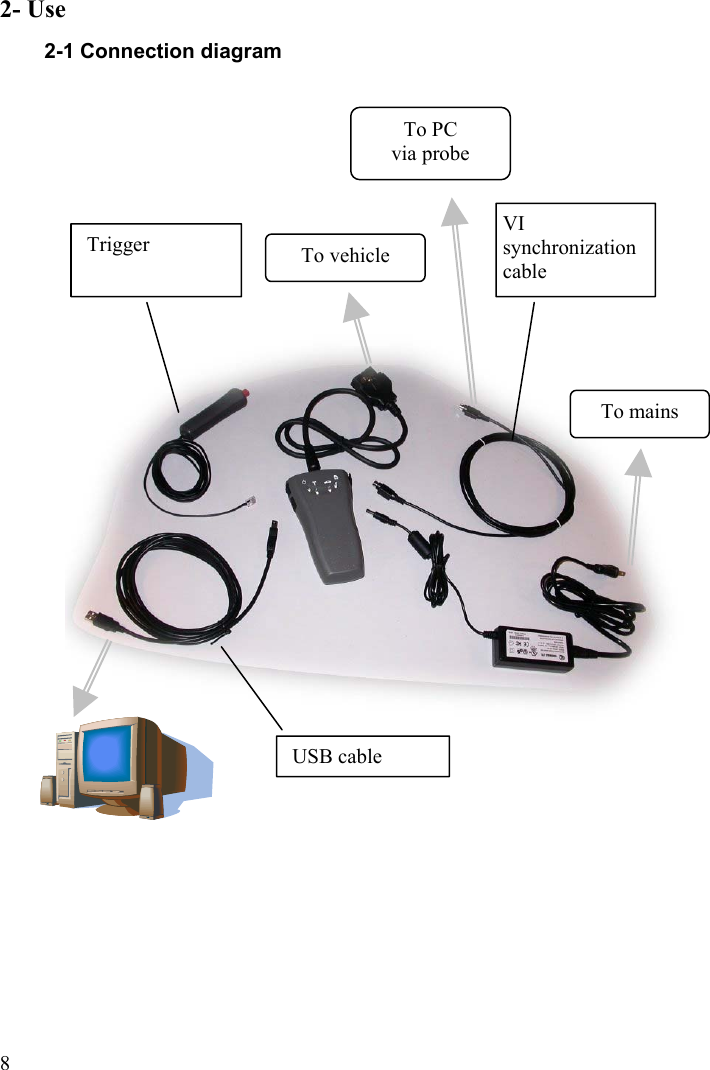  82- Use 2-1 Connection diagram            To vehicleTo mains USB cable Trigger  To PC via probe VI synchronization cable 