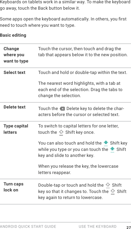 ANDROID QUICK START GUIDE   USE THE KEYBOARD 27Keyboards on tablets work in a similar way. To make the keyboard go away, touch the Back button below it.Some apps open the keyboard automatically. In others, you rst need to touch where you want to type. Basic editingChange where you want to typeTouch the cursor, then touch and drag the tab that appears below it to the new position.Select text Touch and hold or double-tap within the text.The nearest word highlights, with a tab at each end of the selection. Drag the tabs to change the selection.Delete text Touch the   Delete key to delete the char-acters before the cursor or selected text.Type capital lettersTo switch to capital letters for one letter, touch the   Shift key once.You can also touch and hold the   Shift key while you type or you can touch the   Shift key and slide to another key.When you release the key, the lowercase letters reappear.Turn caps lock onDouble-tap or touch and hold the   Shift key so that it changes to. Touch the   Shift key again to return to lowercase.