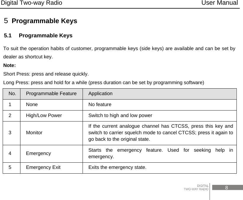 Digital Two-way Radio                                           User Manual                                                                                     8 5  Programmable Keys 5.1  Programmable Keys To suit the operation habits of customer, programmable keys (side keys) are available and can be set by dealer as shortcut key.  Note:  Short Press: press and release quickly. Long Press: press and hold for a while (press duration can be set by programming software) No.  Programmable Feature  Application 1 None  No feature 2  High/Low Power  Switch to high and low power 3 Monitor If the current analogue channel has CTCSS, press this key and switch to carrier squelch mode to cancel CTCSS; press it again to go back to the original state. 4 Emergency  Starts the emergency feature. Used for seeking help in emergency. 5  Emergency Exit  Exits the emergency state. 