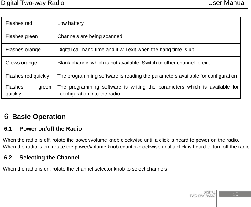 Digital Two-way Radio                                           User Manual                                                                                     10 Flashes red  Low battery Flashes green  Channels are being scanned Flashes orange  Digital call hang time and it will exit when the hang time is up Glows orange  Blank channel which is not available. Switch to other channel to exit. Flashes red quickly The programming software is reading the parameters available for configuration Flashes green quickly The programming software is writing the parameters which is available for configuration into the radio.  6  Basic Operation 6.1    Power on/off the Radio When the radio is off, rotate the power/volume knob clockwise until a click is heard to power on the radio. When the radio is on, rotate the power/volume knob counter-clockwise until a click is heard to turn off the radio. 6.2    Selecting the Channel When the radio is on, rotate the channel selector knob to select channels. 