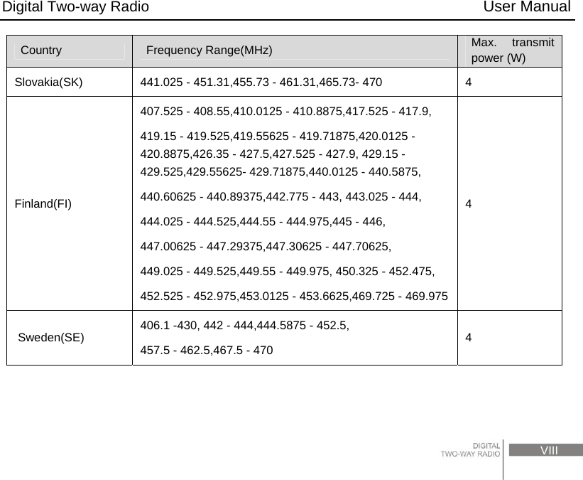 Digital Two-way Radio                                           User Manual                                                                                     VIII Country  Frequency Range(MHz)  Max. transmit power (W) Slovakia(SK)  441.025 - 451.31,455.73 - 461.31,465.73- 470  4 Finland(FI) 407.525 - 408.55,410.0125 - 410.8875,417.525 - 417.9, 419.15 - 419.525,419.55625 - 419.71875,420.0125 - 420.8875,426.35 - 427.5,427.525 - 427.9, 429.15 - 429.525,429.55625- 429.71875,440.0125 - 440.5875, 440.60625 - 440.89375,442.775 - 443, 443.025 - 444, 444.025 - 444.525,444.55 - 444.975,445 - 446, 447.00625 - 447.29375,447.30625 - 447.70625, 449.025 - 449.525,449.55 - 449.975, 450.325 - 452.475, 452.525 - 452.975,453.0125 - 453.6625,469.725 - 469.9754  Sweden(SE)  406.1 -430, 442 - 444,444.5875 - 452.5, 457.5 - 462.5,467.5 - 470  4  