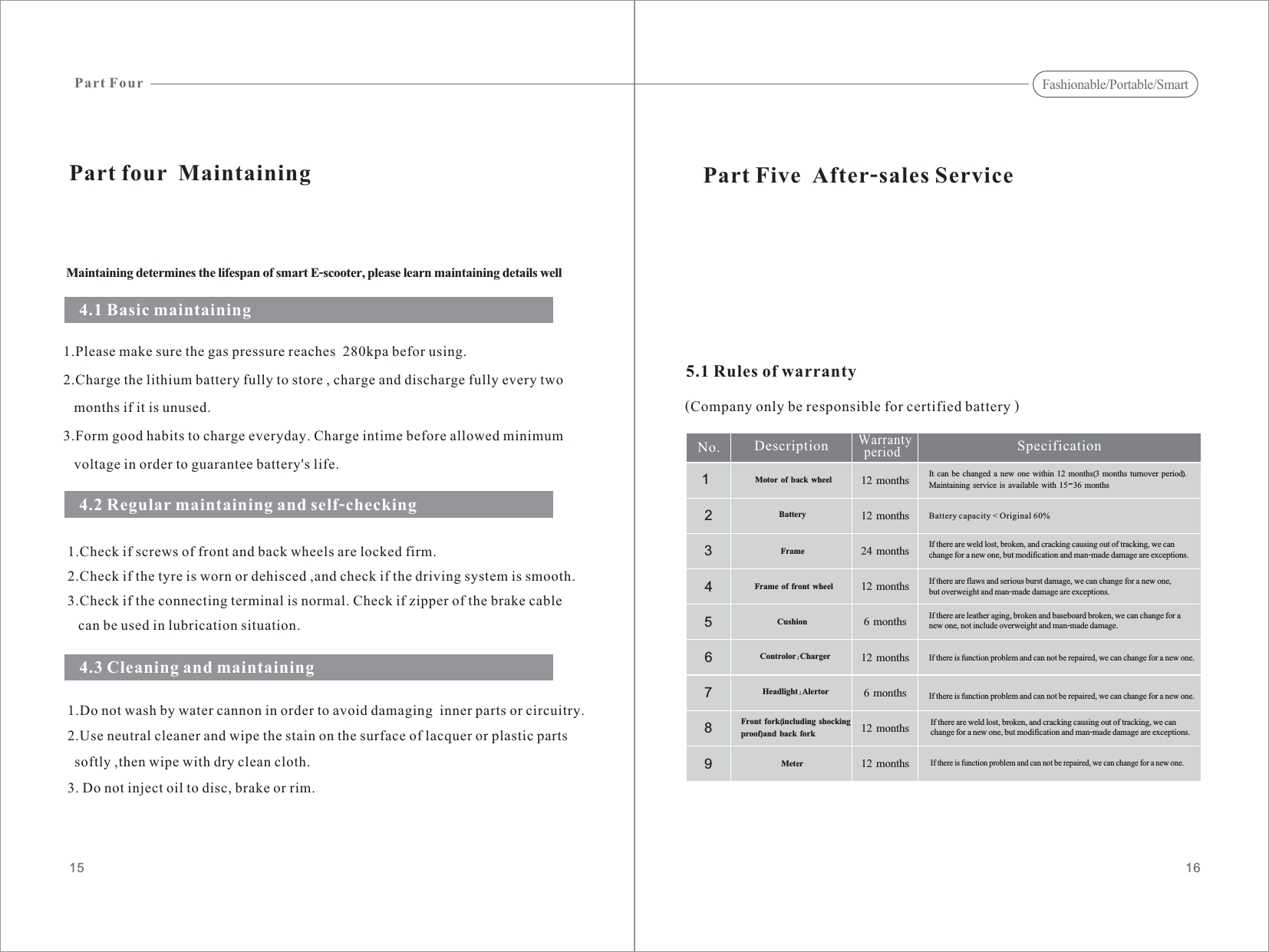 Part four  MaintainingMaintaining determines the lifespan of smart E-scooter, please learn maintaining details well1.Please make sure the gas pressure reaches  280kpa befor using.2.Charge the lithium battery fully to store , charge and discharge fully every twomonths if it is unused.3.Form good habits to charge everyday. Charge intime before allowed minimumvoltage in order to guarantee battery&apos;s life.4.1 Basic maintaining1.Check if screws of front and back wheels are locked firm.2.Check if the tyre is worn or dehisced ,and check if the driving system is smooth.3.Check if the connecting terminal is normal. Check if zipper of the brake cablecan be used in lubrication situation.4.2 Regular maintaining and self-checking1.Do not wash by water cannon in order to avoid damaging  inner parts or circuitry.2.Use neutral cleaner and wipe the stain on the surface of lacquer or plastic partssoftly ,then wipe with dry clean cloth.3. Do not inject oil to disc, brake or rim.4.3 Cleaning and maintaining1615Part Four(Company only be responsible for certified battery )Part Five  After-sales Service5.1 Rules of warranty123567894No. DescriptionWarrantyperiodSpecificationIt can be changed a new one within 12 months 3 months turnover periodMaintaining service is available with 15 36 months-().Battery capacity &lt; Original 60%If there are weld lost, broken, and cracking causing out of tracking, we canchange for a new one, but modification and man-made damage are exceptions.If there are flaws and serious burst damage, we can change for a new one,but overweight and man-made damage are exceptions.If there are leather aging, broken and baseboard broken, we can change for anew one, not include overweight and man-made damage.If there is function problem and can not be repaired, we can change for a new one.If there is function problem and can not be repaired, we can change for a new one.If there are weld lost, broken, and cracking causing out of tracking, we canchange for a new one, but modification and man-made damage are exceptions.Motor of back wheelBatteryFrameFrame of front wheelCushionControlor Charger;Headlight Alertor;Meter12 months12 months12 months12 months12 months12 months24 months6 months6 monthsFront fork including shockingproof and back fork()If there is function problem and can not be repaired, we can change for a new one.Fashionable/Portable/Smart