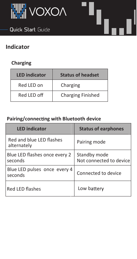           Indicator  Charging LED indicator  Status of headset Red LED on  Charging  Red LED oﬀ  Charging Finished Pairing/connec ng with Bluetooth device LED indicator  Status of earphones Red and blue LED ﬂashes alternately  Pairing mode Blue LED ﬂashes once every 2 seconds Standby modeNot connected to device Blue LED pulses once  every 4 seconds  Connected to device Red LED ﬂashes  Low b     