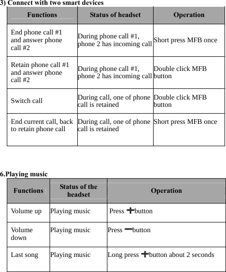   3) Connect with two smart devices Functions Status of headset OperationEnd phone call #1 and answer phone call #2 During phone call #1, phone 2 has incoming call Short press MFB onceRetain phone call #1 and answer phone call #2 During phone call #1, phone 2 has incoming call Double click MFB button Switch call During call, one of phone call is retained Double click MFB buttonEnd current call, backto retain phone call During call, one ofphonecall is retained Shortpress MFB once  6.Playing music Functions Status of the headset Operation Volume up Playing music PressbuttonVo l u m e  down Playing music PressbuttonLast song Playing music Longpressbutton about 2 seconds