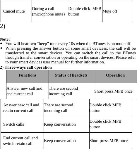   Cancel mute During a call (microphone mute) Double click  MFBbutton Mute off 2)   Note: ◆ You will hear two “beep” tone every 10s when the BTunes is on mute off. ◆ When pressing the answer button on some smart devicess, the call will be transferred to the smart devices. You can switch the call to the BTunes through transfer conversation or operating on the smart devices. Please refer to your smart devices user manual for further information. 2) Three-ways call operation  Functions Status of headsets Operation Answer new call and end current call There are second incoming call Short press MFB onceAnswer new call and retain current call There are second incoming call Double click MFB buttonSwitch calls Keep conversation Double click MFB buttonEnd current call and switch retain call Keep conversation Short press MFB once   