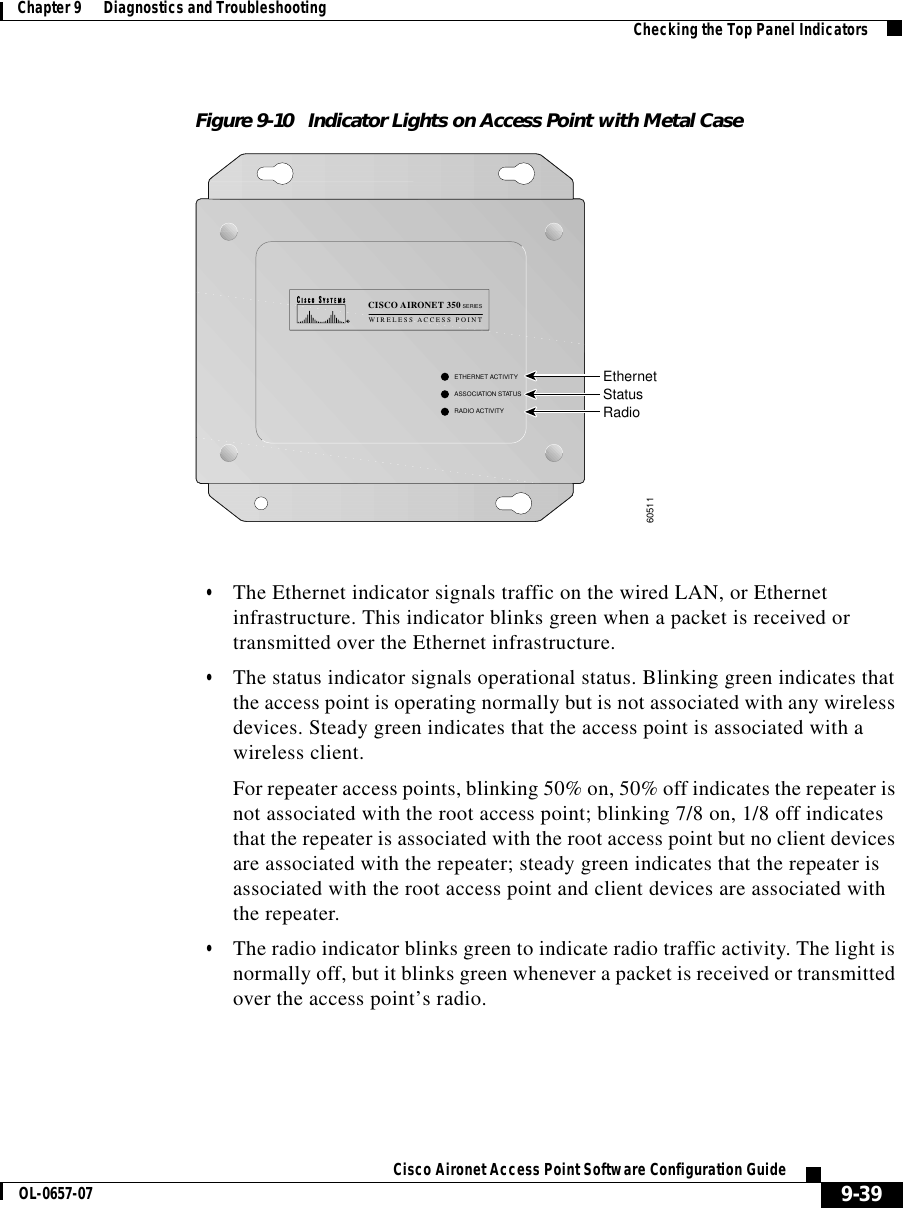  9-39Cisco Aironet Access Point Software Configuration GuideOL-0657-07Chapter 9      Diagnostics and Troubleshooting Checking the Top Panel IndicatorsFigure 9-10 Indicator Lights on Access Point with Metal Case•The Ethernet indicator signals traffic on the wired LAN, or Ethernet infrastructure. This indicator blinks green when a packet is received or transmitted over the Ethernet infrastructure.•The status indicator signals operational status. Blinking green indicates that the access point is operating normally but is not associated with any wireless devices. Steady green indicates that the access point is associated with a wireless client.For repeater access points, blinking 50% on, 50% off indicates the repeater is not associated with the root access point; blinking 7/8 on, 1/8 off indicates that the repeater is associated with the root access point but no client devices are associated with the repeater; steady green indicates that the repeater is associated with the root access point and client devices are associated with the repeater.•The radio indicator blinks green to indicate radio traffic activity. The light is normally off, but it blinks green whenever a packet is received or transmitted over the access point’s radio.60511CISCO AIRONET 350 SERIESWIRELESS ACCESS POINTETHERNET ACTIVITYASSOCIATION STATUSRADIO ACTIVITYEthernetStatusRadio