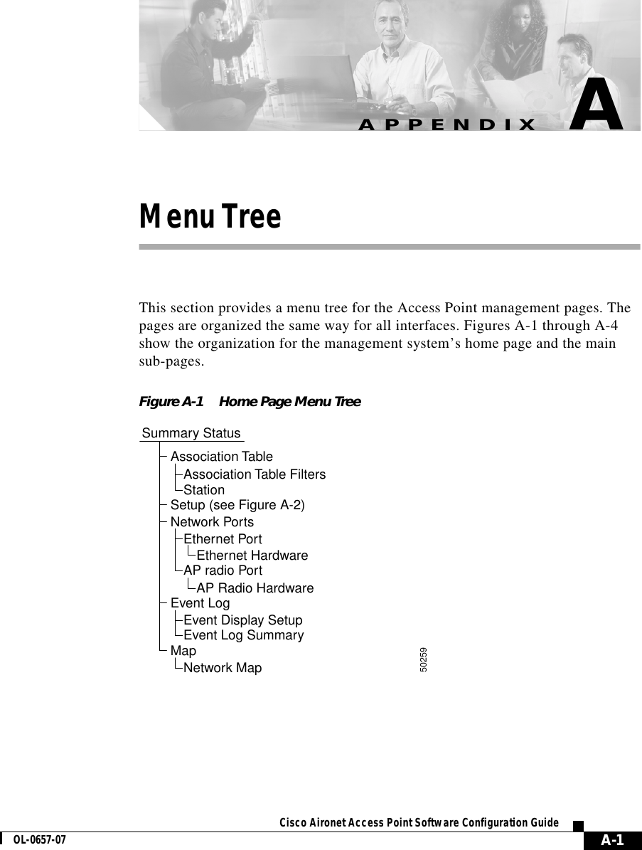  A-1Cisco Aironet Access Point Software Configuration GuideOL-0657-07APPENDIXAMenu TreeThis section provides a menu tree for the Access Point management pages. The pages are organized the same way for all interfaces. Figures A-1 through A-4 show the organization for the management system’s home page and the main sub-pages.Figure A-1 Home Page Menu TreeSummary StatusAssociation TableAssociation Table FiltersSetup (see Figure A-2)Ethernet HardwareAP Radio HardwareStationEvent LogEvent Display SetupEvent Log SummaryMapNetwork MapNetwork PortsEthernet PortAP radio Port50259