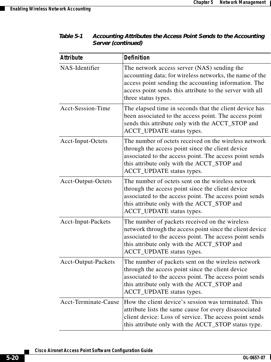  Chapter 5      Network ManagementEnabling Wireless Network Accounting5-20Cisco Aironet Access Point Software Configuration Guide OL-0657-07NAS-Identifier The network access server (NAS) sending the accounting data; for wireless networks, the name of the access point sending the accounting information. The access point sends this attribute to the server with all three status types.Acct-Session-Time The elapsed time in seconds that the client device has been associated to the access point. The access point sends this attribute only with the ACCT_STOP and ACCT_UPDATE status types.Acct-Input-Octets The number of octets received on the wireless network through the access point since the client device associated to the access point. The access point sends this attribute only with the ACCT_STOP and ACCT_UPDATE status types.Acct-Output-Octets The number of octets sent on the wireless network through the access point since the client device associated to the access point. The access point sends this attribute only with the ACCT_STOP and ACCT_UPDATE status types.Acct-Input-Packets The number of packets received on the wireless network through the access point since the client device associated to the access point. The access point sends this attribute only with the ACCT_STOP and ACCT_UPDATE status types.Acct-Output-Packets The number of packets sent on the wireless network through the access point since the client device associated to the access point. The access point sends this attribute only with the ACCT_STOP and ACCT_UPDATE status types.Acct-Terminate-Cause How the client device’s session was terminated. This attribute lists the same cause for every disassociated client device: Loss of service. The access point sends this attribute only with the ACCT_STOP status type.Table 5-1 Accounting Attributes the Access Point Sends to the Accounting Server (continued)Attribute Definition