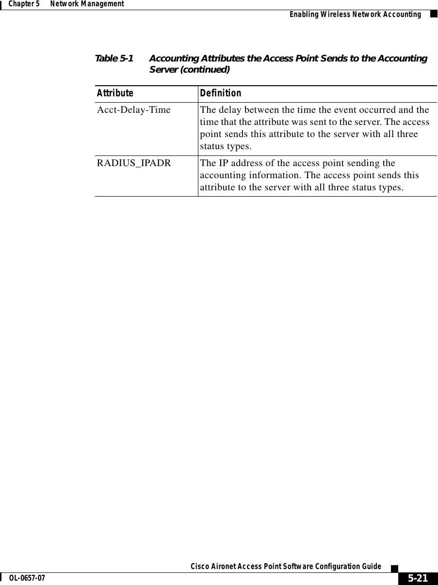  5-21Cisco Aironet Access Point Software Configuration GuideOL-0657-07Chapter 5      Network Management Enabling Wireless Network AccountingAcct-Delay-Time The delay between the time the event occurred and the time that the attribute was sent to the server. The access point sends this attribute to the server with all three status types.RADIUS_IPADR The IP address of the access point sending the accounting information. The access point sends this attribute to the server with all three status types.Table 5-1 Accounting Attributes the Access Point Sends to the Accounting Server (continued)Attribute Definition