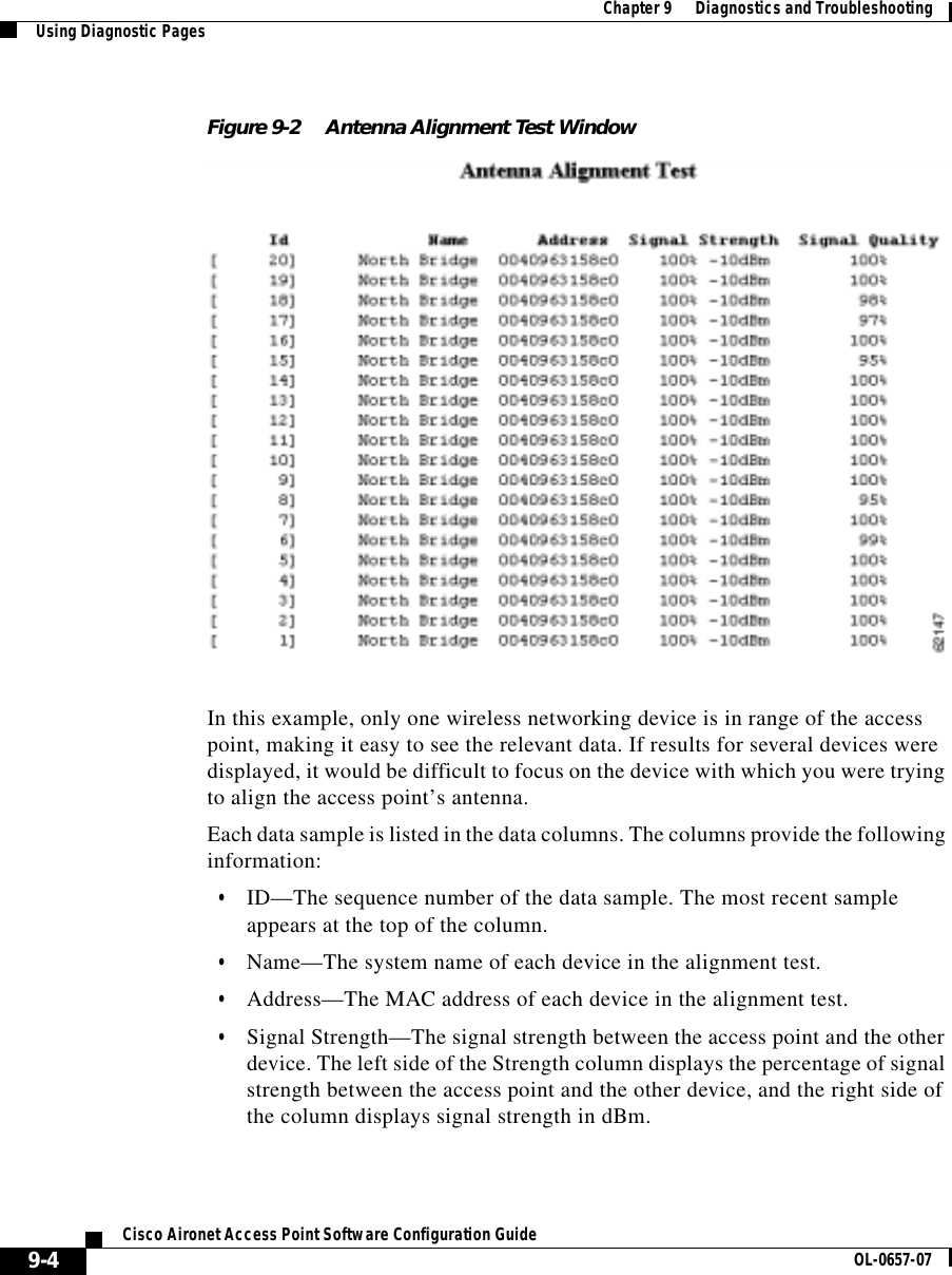  Chapter 9      Diagnostics and TroubleshootingUsing Diagnostic Pages9-4Cisco Aironet Access Point Software Configuration Guide OL-0657-07Figure 9-2 Antenna Alignment Test WindowIn this example, only one wireless networking device is in range of the access point, making it easy to see the relevant data. If results for several devices were displayed, it would be difficult to focus on the device with which you were trying to align the access point’s antenna.Each data sample is listed in the data columns. The columns provide the following information:•ID—The sequence number of the data sample. The most recent sample appears at the top of the column.•Name—The system name of each device in the alignment test.•Address—The MAC address of each device in the alignment test.•Signal Strength—The signal strength between the access point and the other device. The left side of the Strength column displays the percentage of signal strength between the access point and the other device, and the right side of the column displays signal strength in dBm.