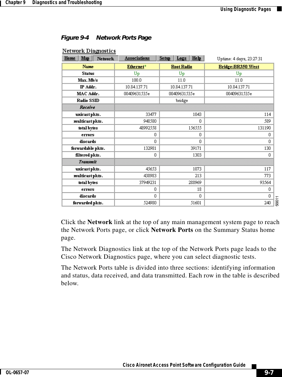  9-7Cisco Aironet Access Point Software Configuration GuideOL-0657-07Chapter 9      Diagnostics and Troubleshooting Using Diagnostic PagesFigure 9-4 Network Ports PageClick the Network link at the top of any main management system page to reach the Network Ports page, or click Network Ports on the Summary Status home page.The Network Diagnostics link at the top of the Network Ports page leads to the Cisco Network Diagnostics page, where you can select diagnostic tests.The Network Ports table is divided into three sections: identifying information and status, data received, and data transmitted. Each row in the table is described below.