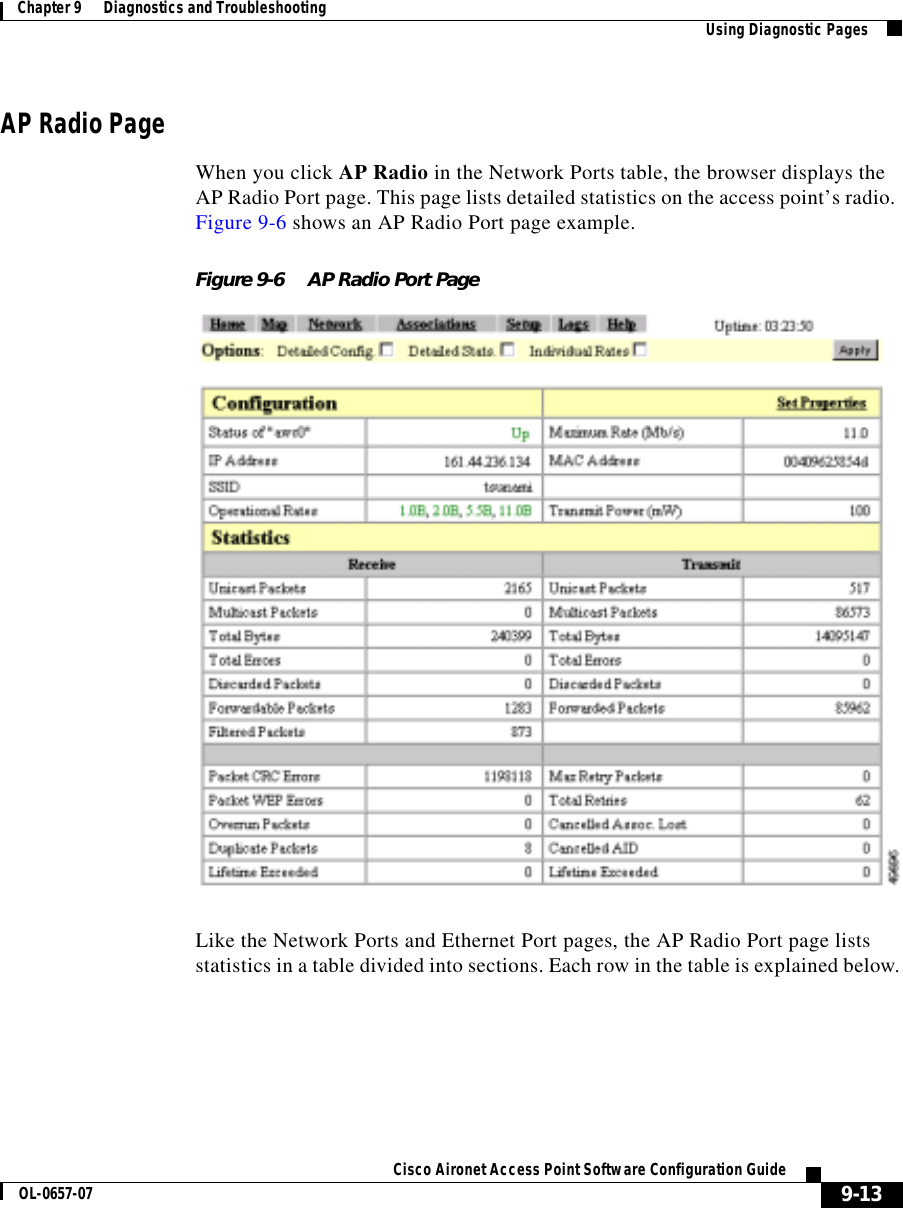  9-13Cisco Aironet Access Point Software Configuration GuideOL-0657-07Chapter 9      Diagnostics and Troubleshooting Using Diagnostic PagesAP Radio PageWhen you click AP Radio in the Network Ports table, the browser displays the AP Radio Port page. This page lists detailed statistics on the access point’s radio. Figure 9-6 shows an AP Radio Port page example.Figure 9-6 AP Radio Port PageLike the Network Ports and Ethernet Port pages, the AP Radio Port page lists statistics in a table divided into sections. Each row in the table is explained below.