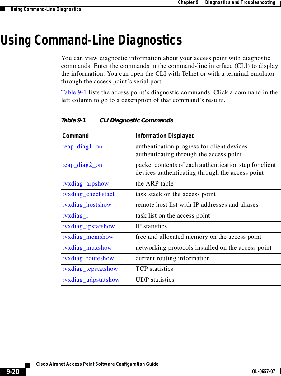  Chapter 9      Diagnostics and TroubleshootingUsing Command-Line Diagnostics9-20Cisco Aironet Access Point Software Configuration Guide OL-0657-07Using Command-Line DiagnosticsYou can view diagnostic information about your access point with diagnostic commands. Enter the commands in the command-line interface (CLI) to display the information. You can open the CLI with Telnet or with a terminal emulator through the access point’s serial port. Table 9-1 lists the access point’s diagnostic commands. Click a command in the left column to go to a description of that command’s results.Table 9-1 CLI Diagnostic CommandsCommand Information Displayed:eap_diag1_on authentication progress for client devices authenticating through the access point:eap_diag2_on packet contents of each authentication step for client devices authenticating through the access point:vxdiag_arpshow the ARP table:vxdiag_checkstack task stack on the access point:vxdiag_hostshow remote host list with IP addresses and aliases:vxdiag_i task list on the access point:vxdiag_ipstatshow IP statistics:vxdiag_memshow free and allocated memory on the access point:vxdiag_muxshow networking protocols installed on the access point:vxdiag_routeshow current routing information:vxdiag_tcpstatshow TCP statistics:vxdiag_udpstatshow UDP statistics