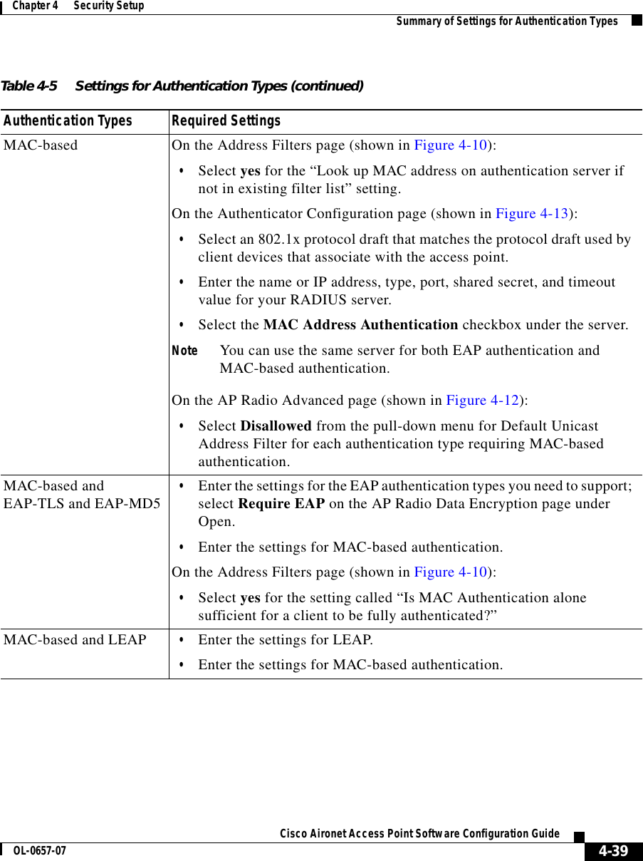  4-39Cisco Aironet Access Point Software Configuration GuideOL-0657-07Chapter 4      Security Setup Summary of Settings for Authentication TypesMAC-based On the Address Filters page (shown in Figure 4-10):•Select yes for the “Look up MAC address on authentication server if not in existing filter list” setting.On the Authenticator Configuration page (shown in Figure 4-13):•Select an 802.1x protocol draft that matches the protocol draft used by client devices that associate with the access point.•Enter the name or IP address, type, port, shared secret, and timeout value for your RADIUS server.•Select the MAC Address Authentication checkbox under the server.Note You can use the same server for both EAP authentication and MAC-based authentication.On the AP Radio Advanced page (shown in Figure 4-12):•Select Disallowed from the pull-down menu for Default Unicast Address Filter for each authentication type requiring MAC-based authentication.MAC-based and EAP-TLS and EAP-MD5 •Enter the settings for the EAP authentication types you need to support; select Require EAP on the AP Radio Data Encryption page under Open.•Enter the settings for MAC-based authentication.On the Address Filters page (shown in Figure 4-10):•Select yes for the setting called “Is MAC Authentication alone sufficient for a client to be fully authenticated?”MAC-based and LEAP •Enter the settings for LEAP.•Enter the settings for MAC-based authentication.Table 4-5 Settings for Authentication Types (continued)Authentication Types Required Settings