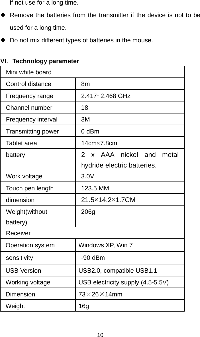   10 if not use for a long time. z  Remove the batteries from the transmitter if the device is not to be used for a long time. z  Do not mix different types of batteries in the mouse. VI．Technology parameter Mini white board Control distance 8m Frequency range  2.417~2.468 GHz Channel number  18 Frequency interval  3M Transmitting power  0 dBm Tablet area  14cm×7.8cm battery 2 x AAA nickel and metal hydride electric batteries. Work voltage  3.0V Touch pen length  123.5 MM dimension  21.5×14.2×1.7CM Weight(without battery) 206g Receiver Operation system  Windows XP, Win 7 sensitivity -90 dBm USB Version  USB2.0, compatible USB1.1 Working voltage  USB electricity supply (4.5-5.5V) Dimension 73×26×14mm Weight 16g 