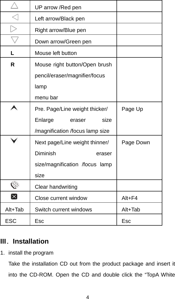   4  UP arrow /Red pen    Left arrow/Black pen   Right arrow/Blue pen      Down arrow/Green pen    L  Mouse left button   R  Mouse right button/Open brush pencil/eraser/magnifier/focus lamp menu bar    Pre. Page/Line weight thicker/   Enlarge eraser size /magnification /focus lamp size Page Up   Next page/Line weight thinner/ Diminish eraser size/magnification /focus lamp size Page Down  Clear handwriting     Close current window  Alt+F4 Alt+Tab Switch current windows  Alt+Tab ESC Esc  Esc  III．Installation 1. install the program Take the installation CD out from the product package and insert it into the CD-ROM. Open the CD and double click the “TopA White 