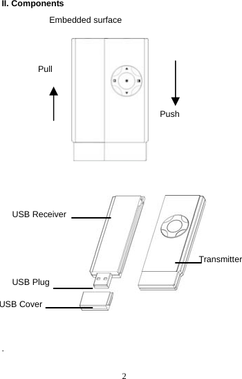  2II. Components            Embedded surface                                                                    . USB Receiver Pull Push Transmitter USB Cover USB Plug 