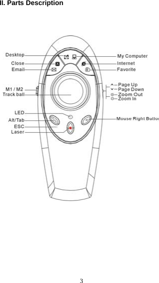  3II. Parts Description                          